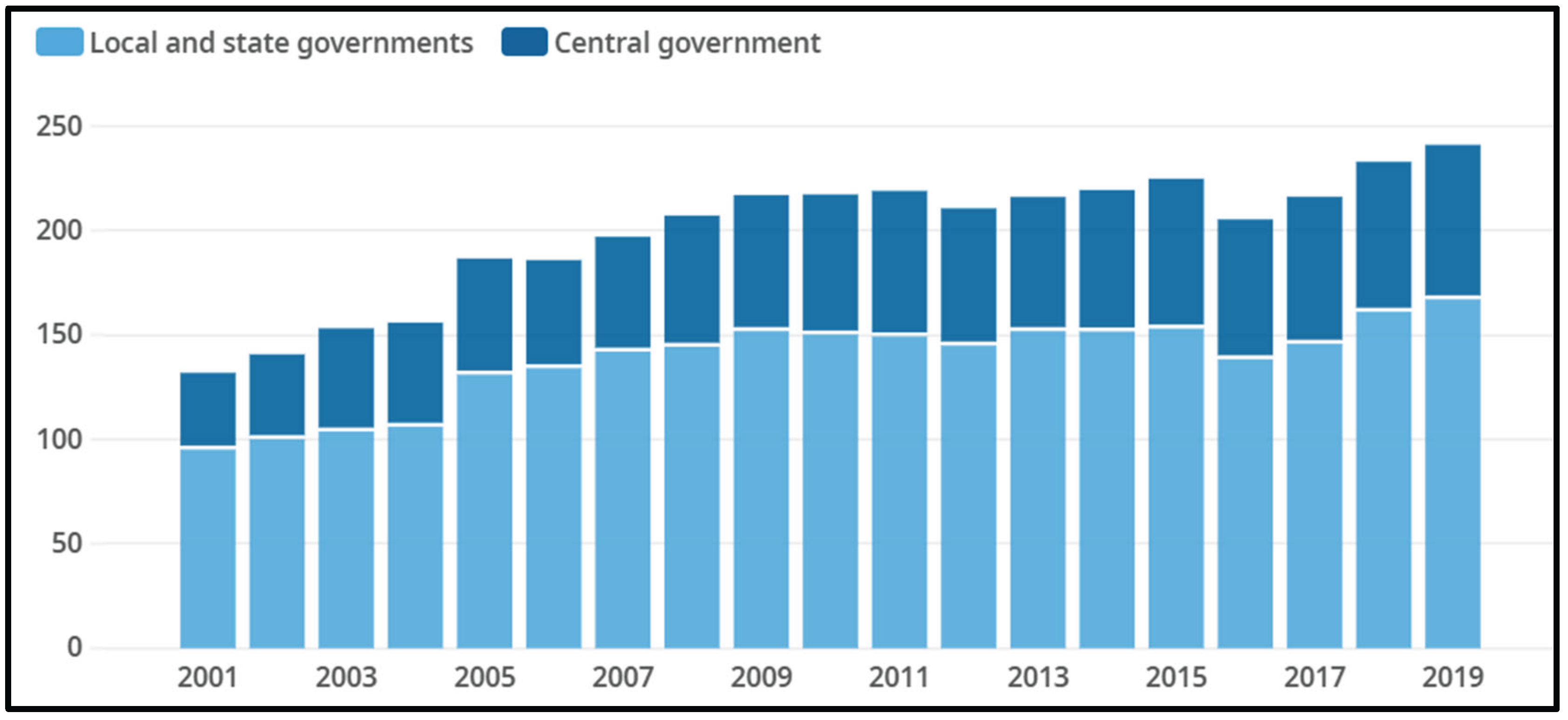 Preprints 197842 g002