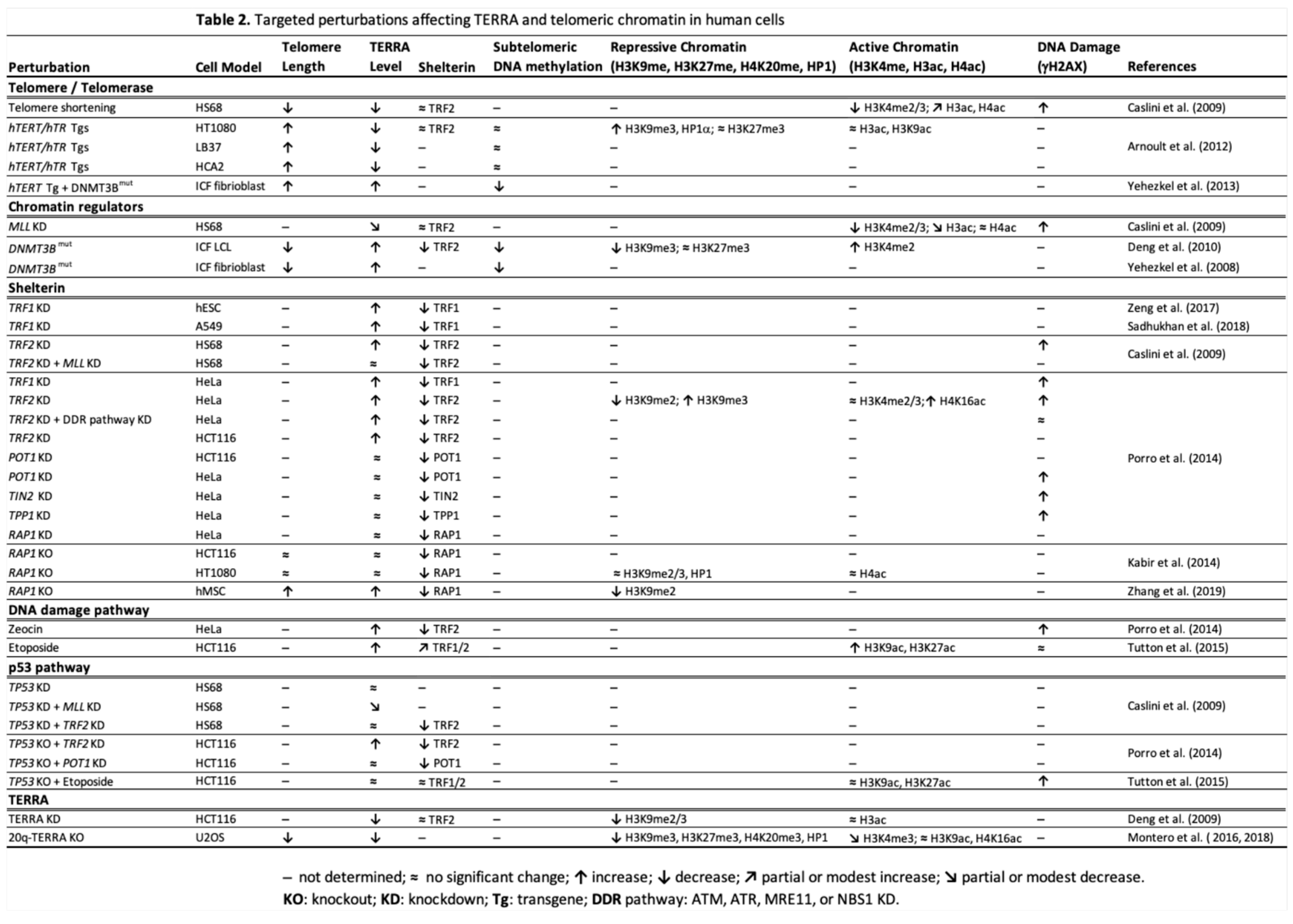 Preprints 220475 i002 Preprints 220475 i002