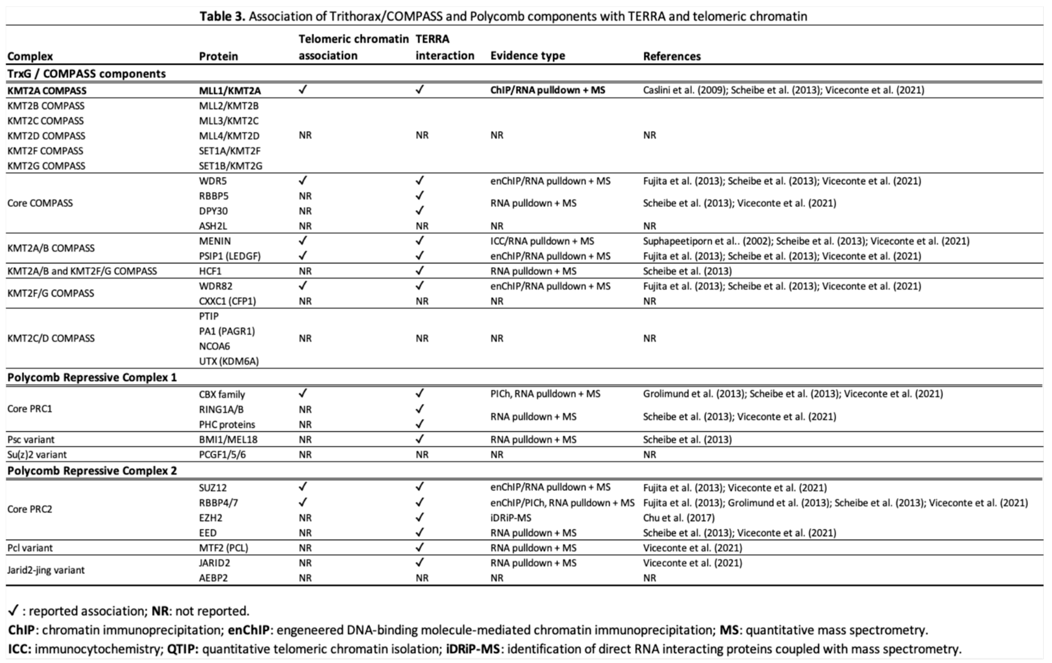 Preprints 220475 i003 Preprints 220475 i003