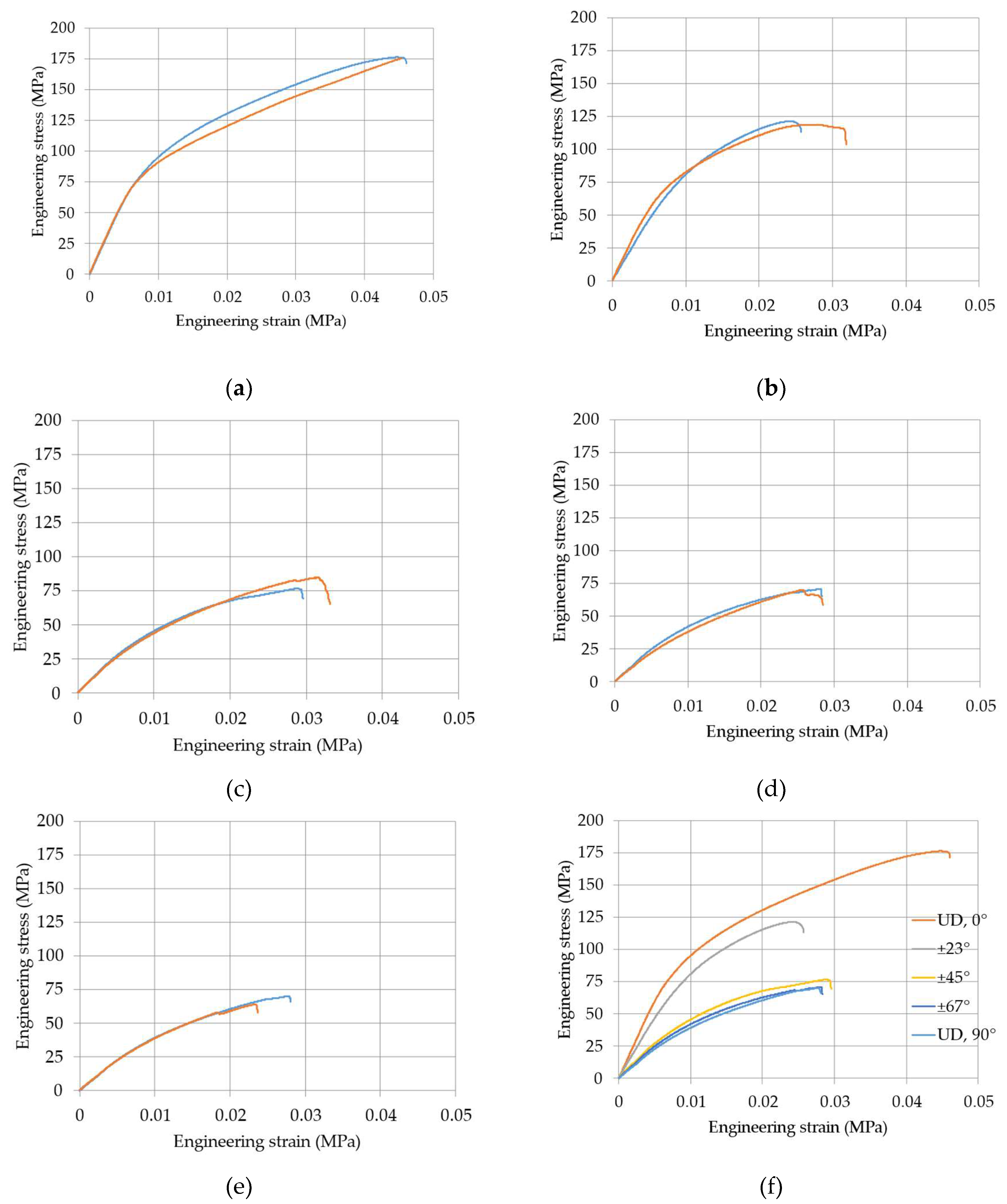 Preprints 145832 g003