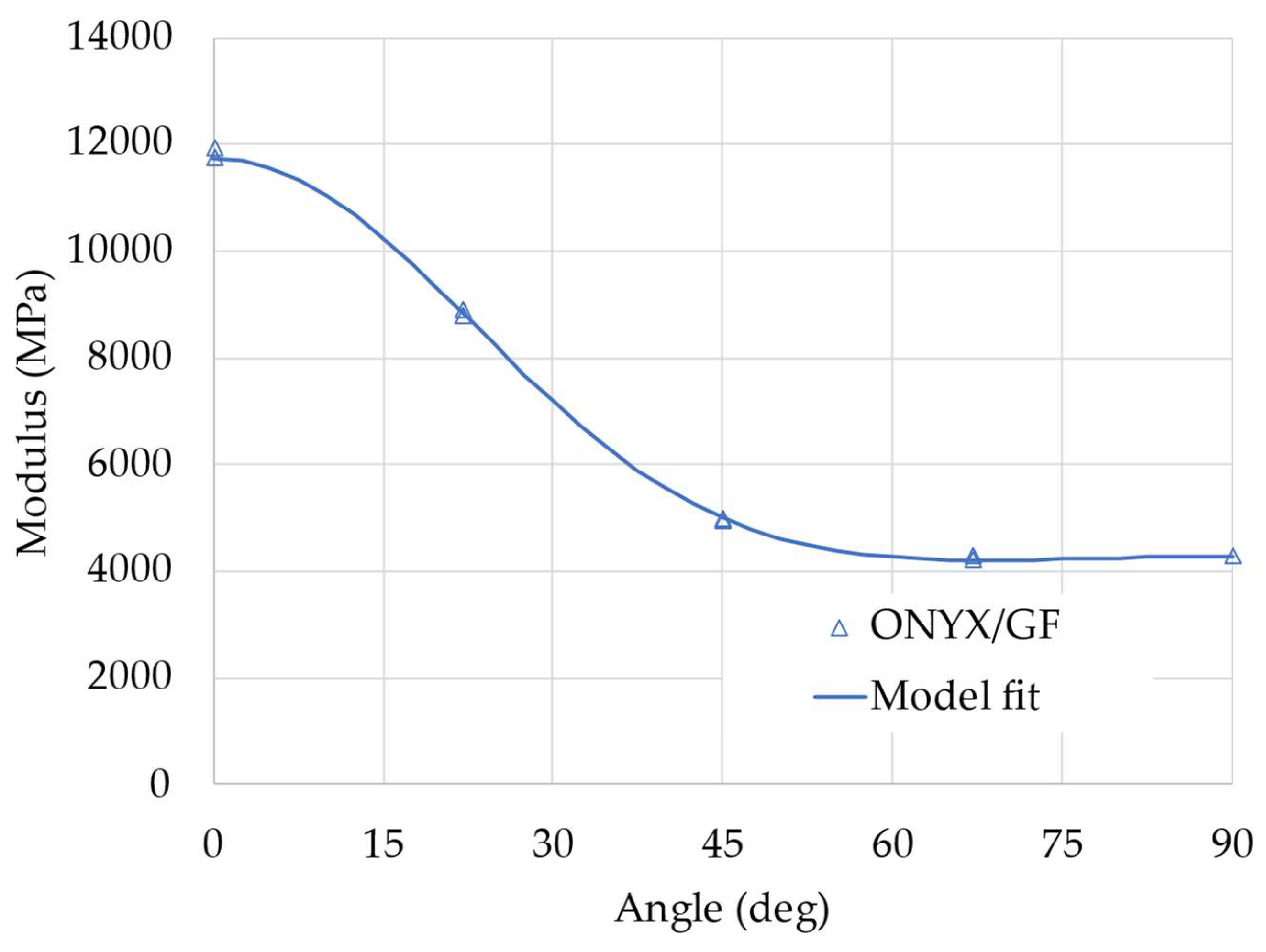 Preprints 145832 g005
