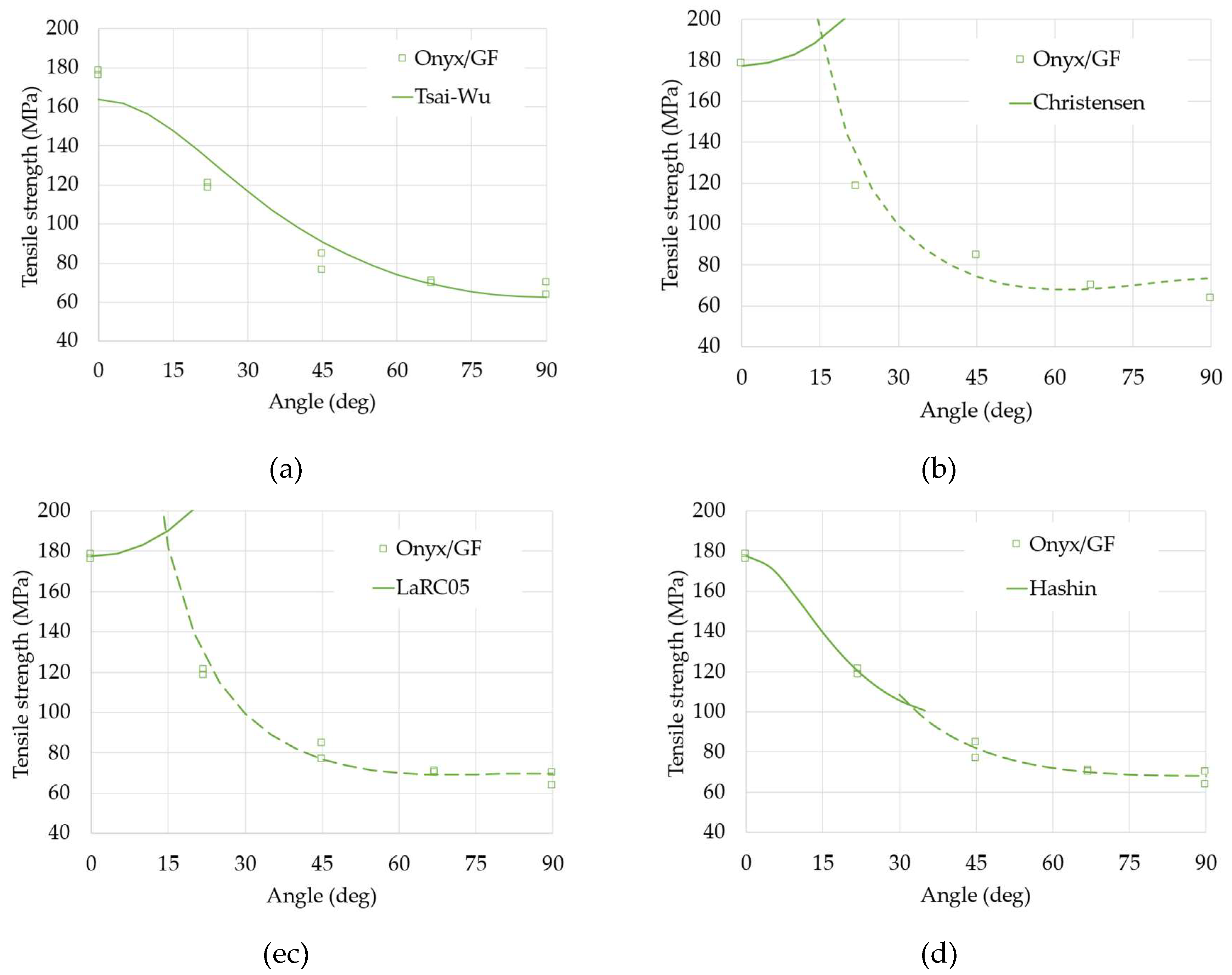 Preprints 145832 g006