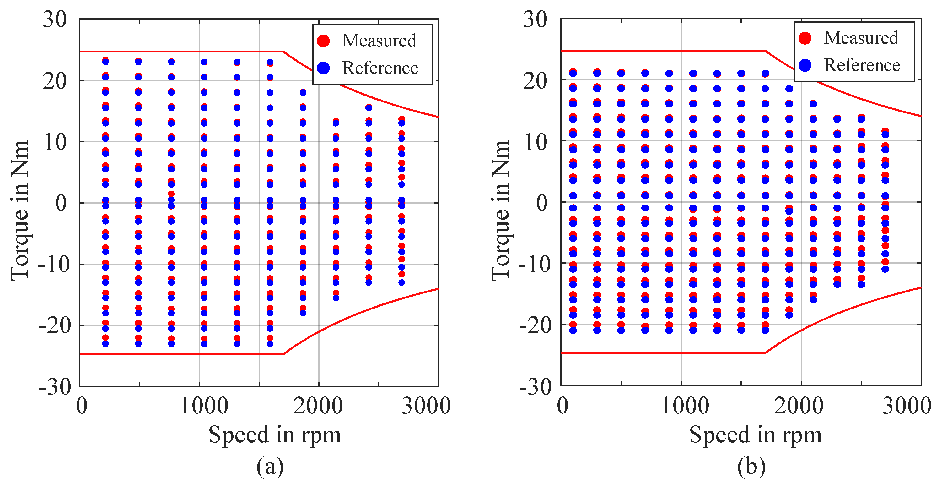 Preprints 177705 g015