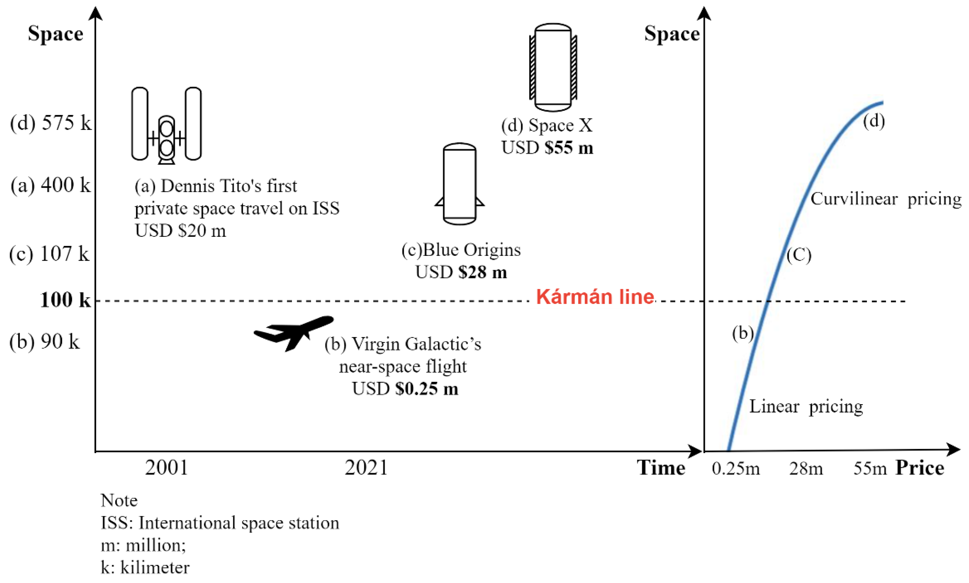 Preprints 95143 g004