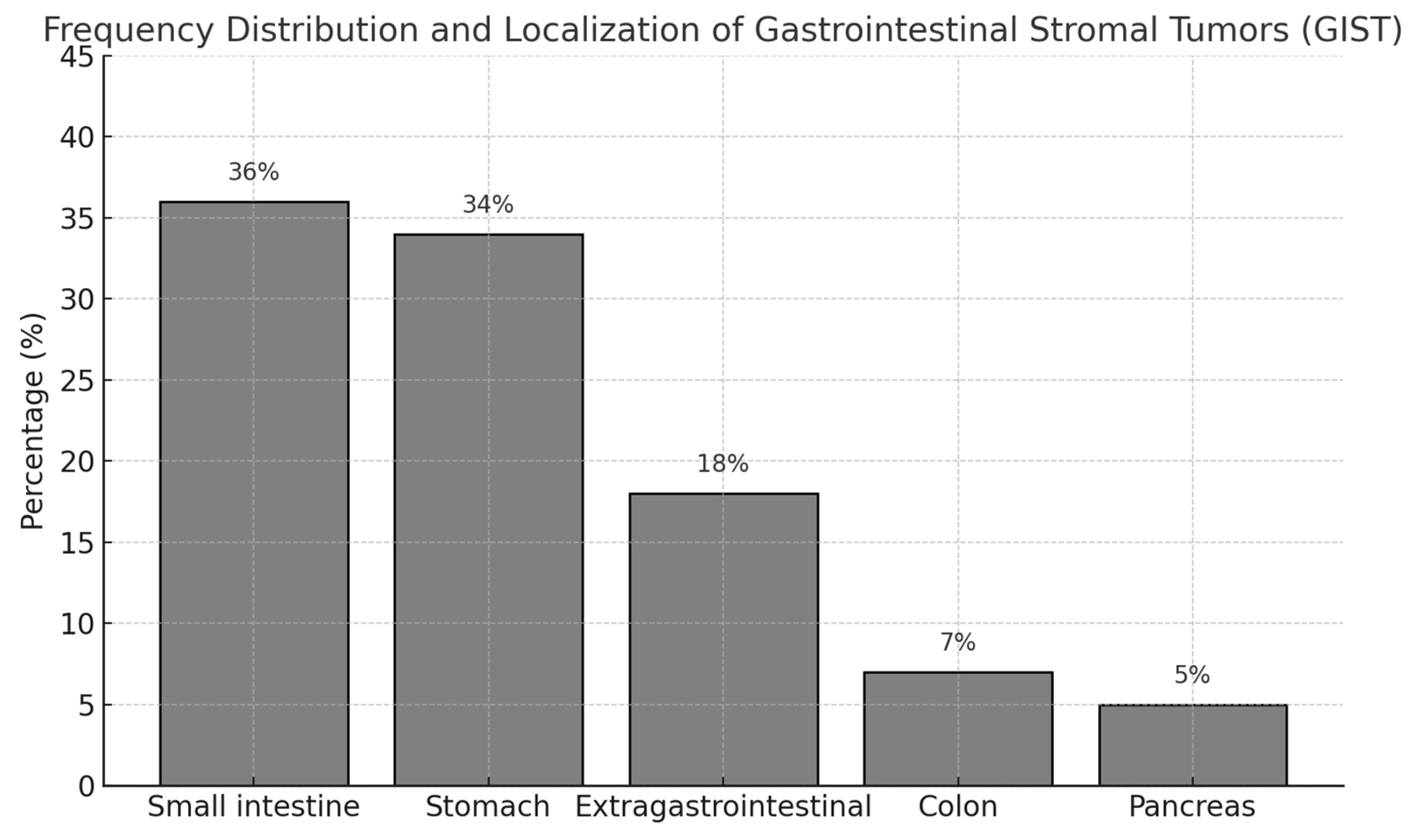 Preprints 170754 g001