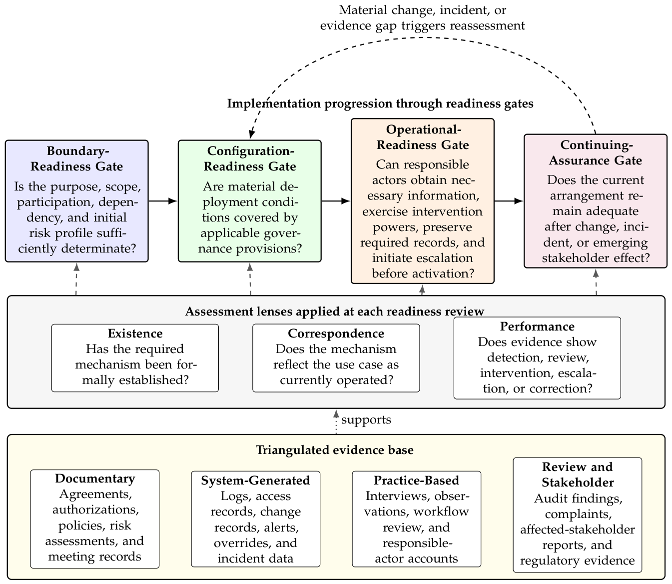 Preprints 224081 g003