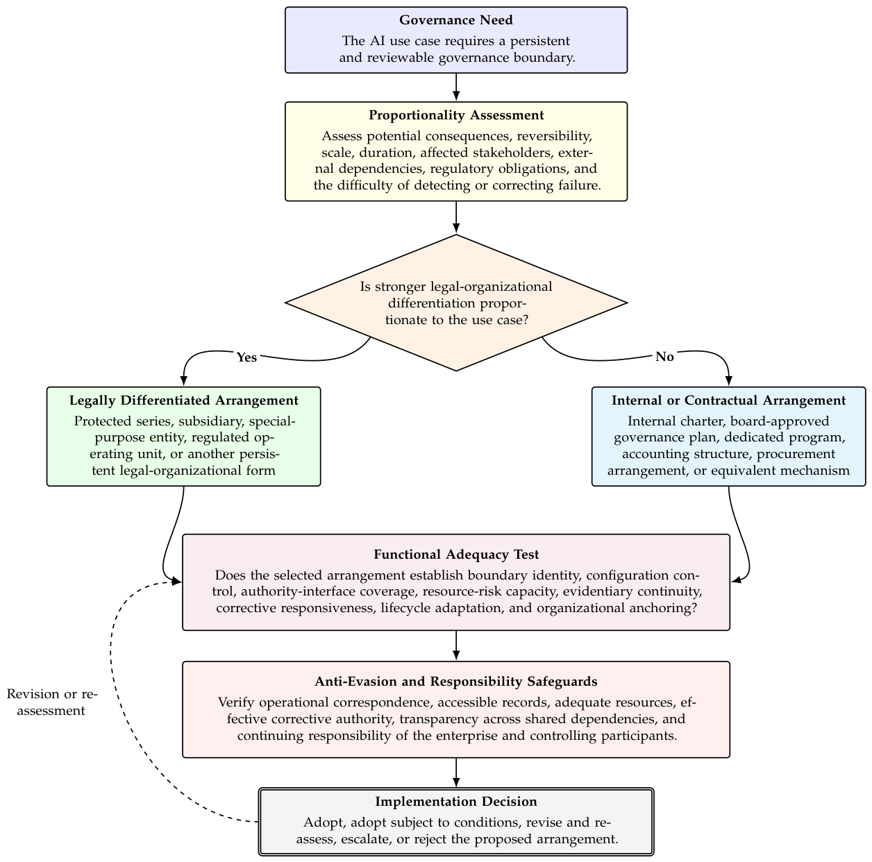 Preprints 224081 g006