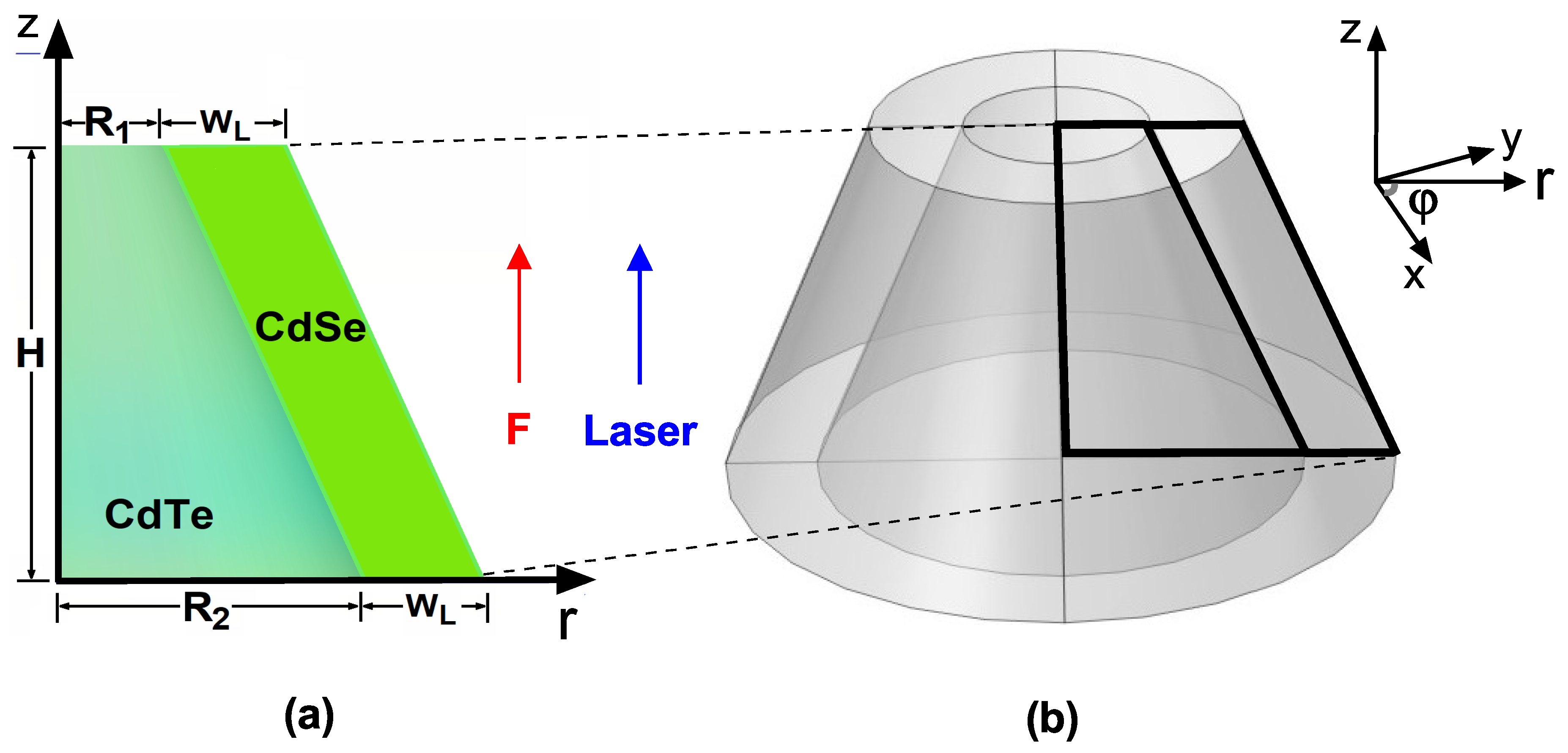Preprints 163557 g001