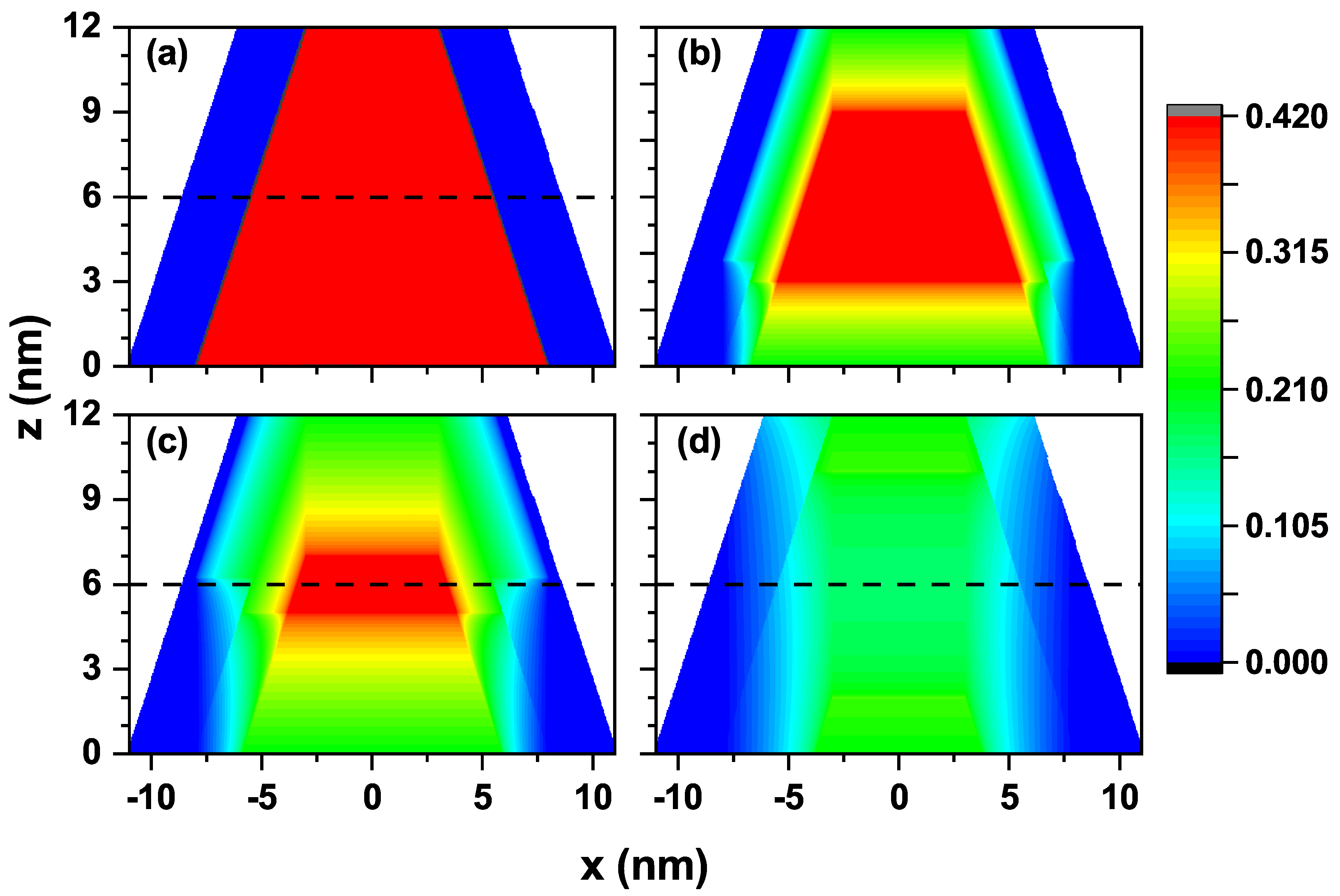 Preprints 163557 g002