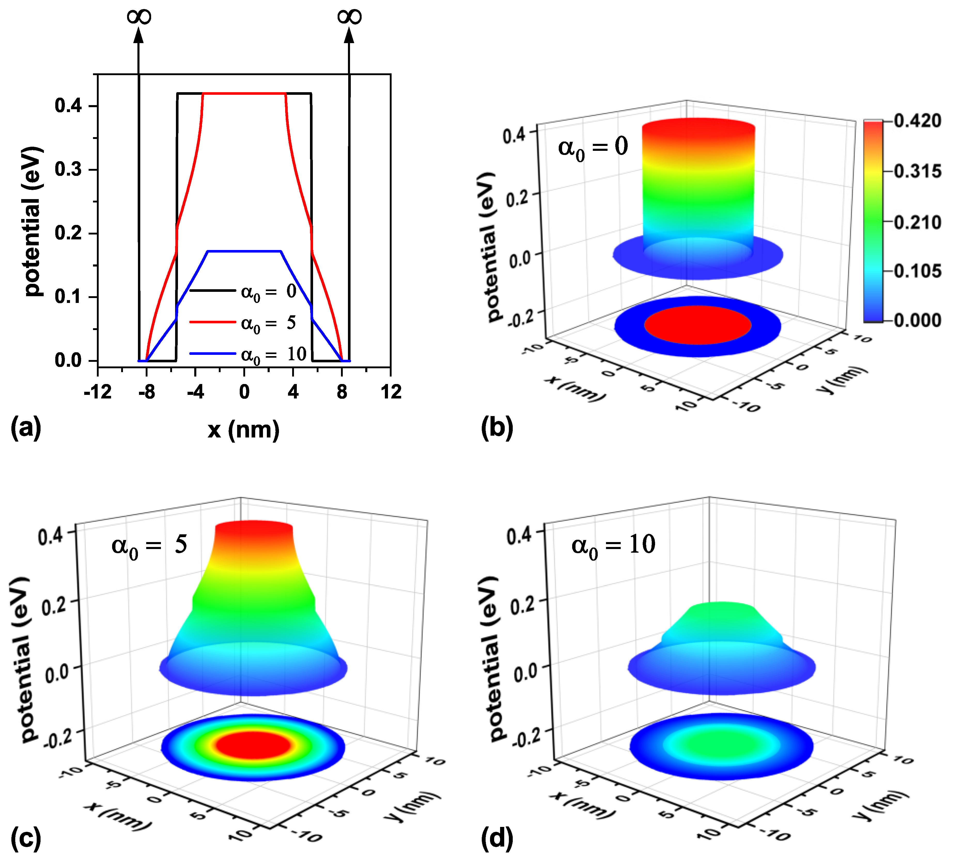 Preprints 163557 g003