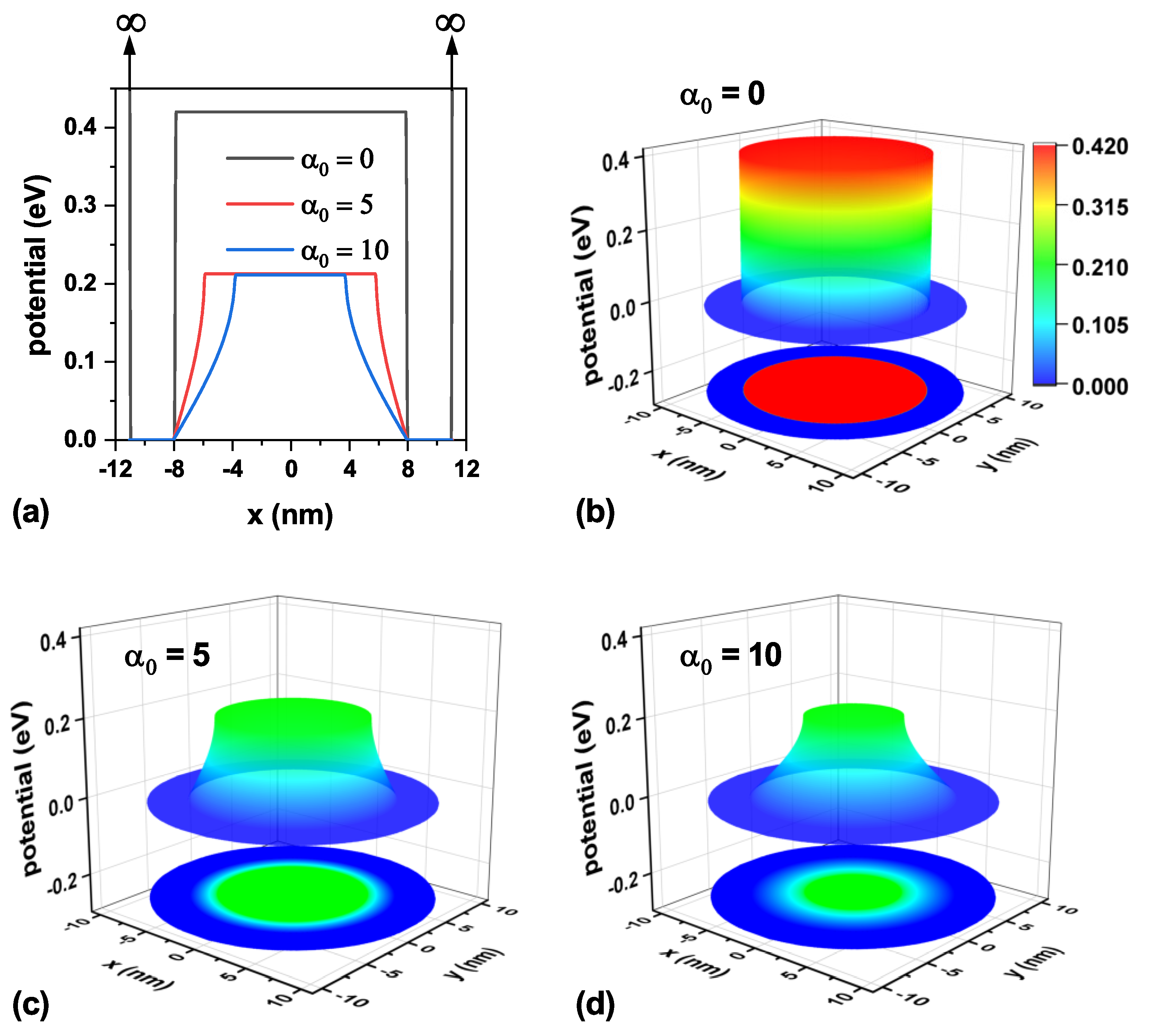 Preprints 163557 g004