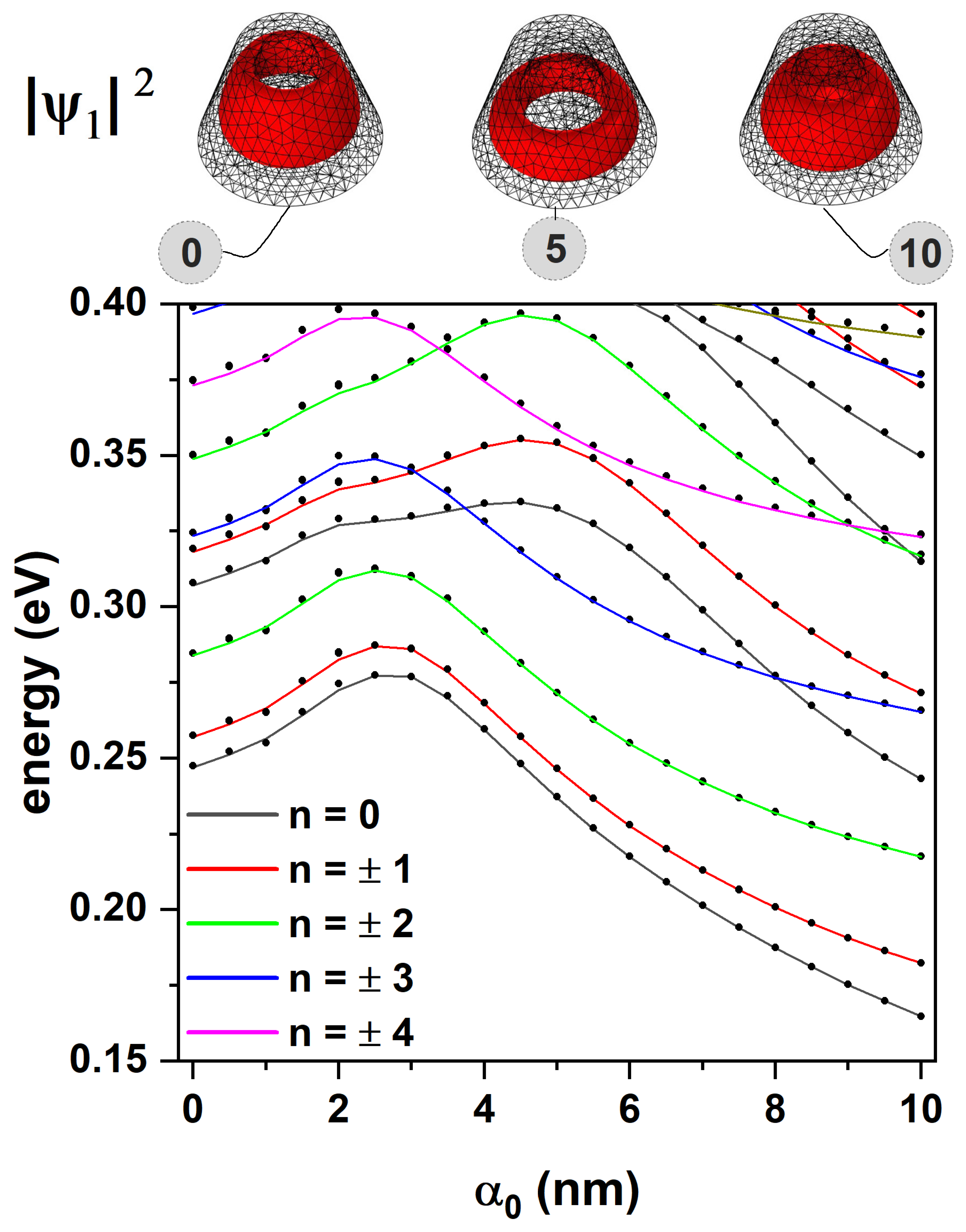 Preprints 163557 g005