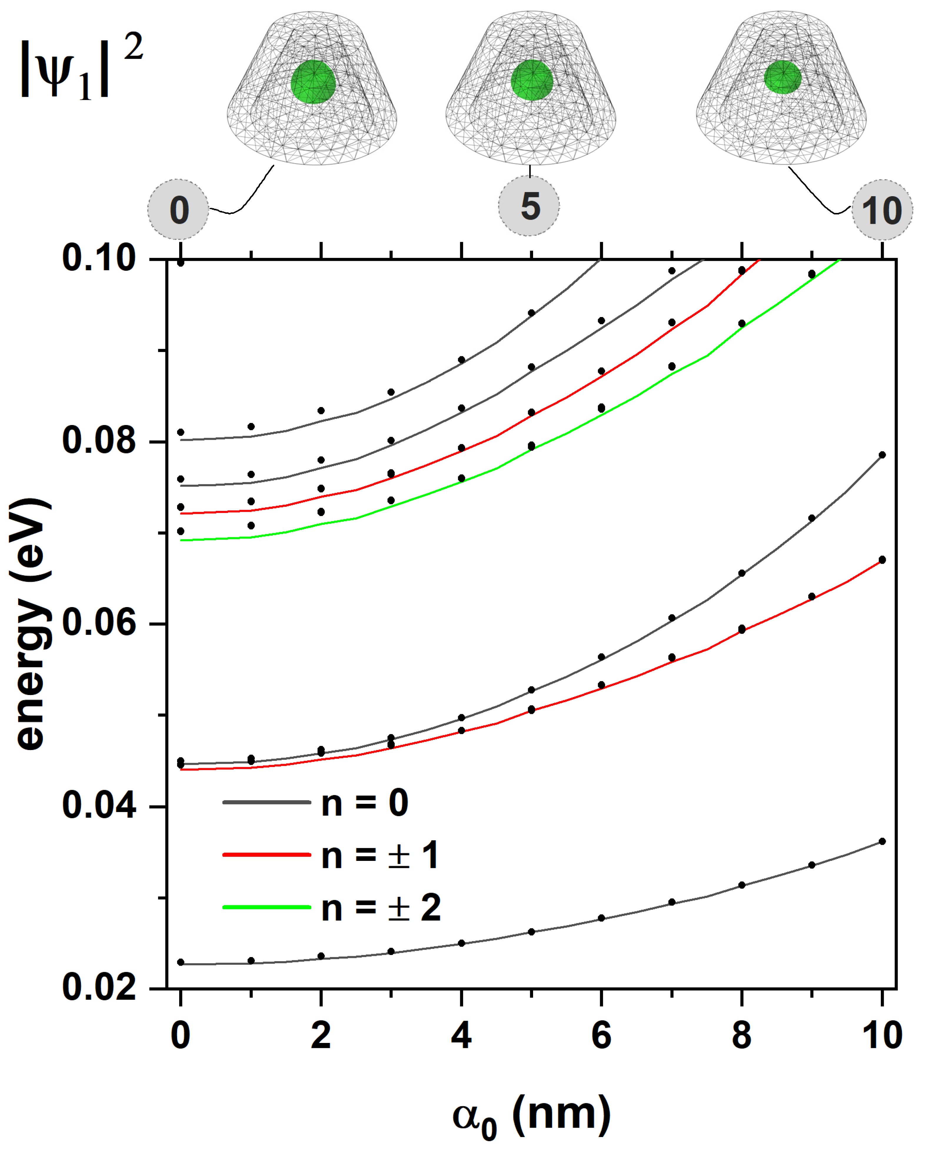 Preprints 163557 g010