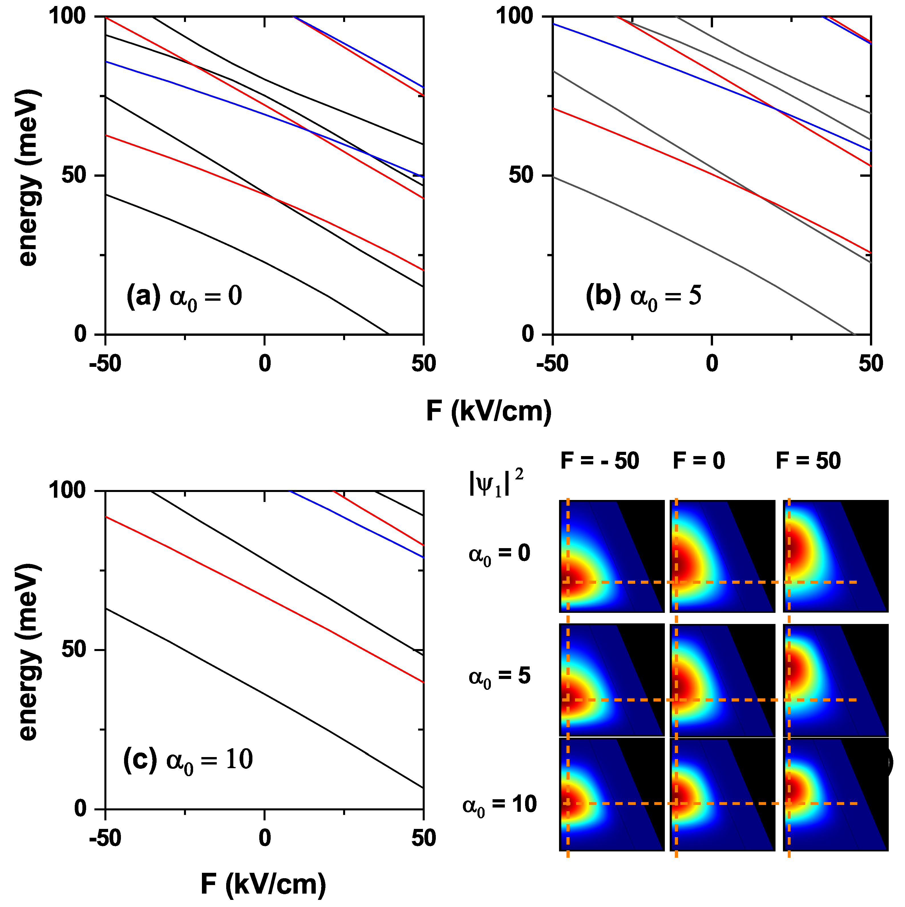 Preprints 163557 g011