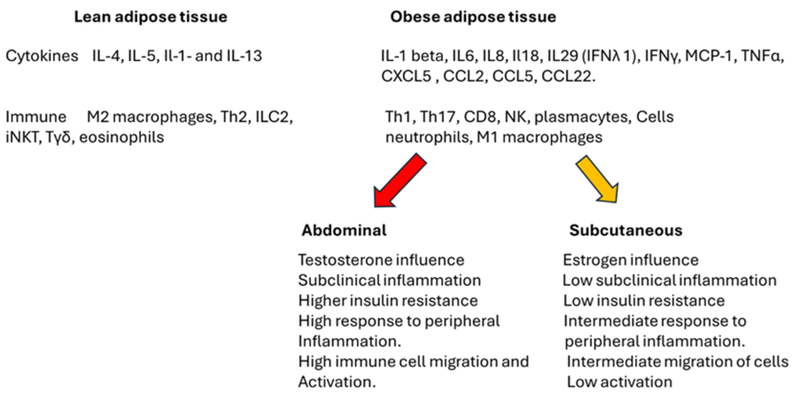 Preprints 143354 g002