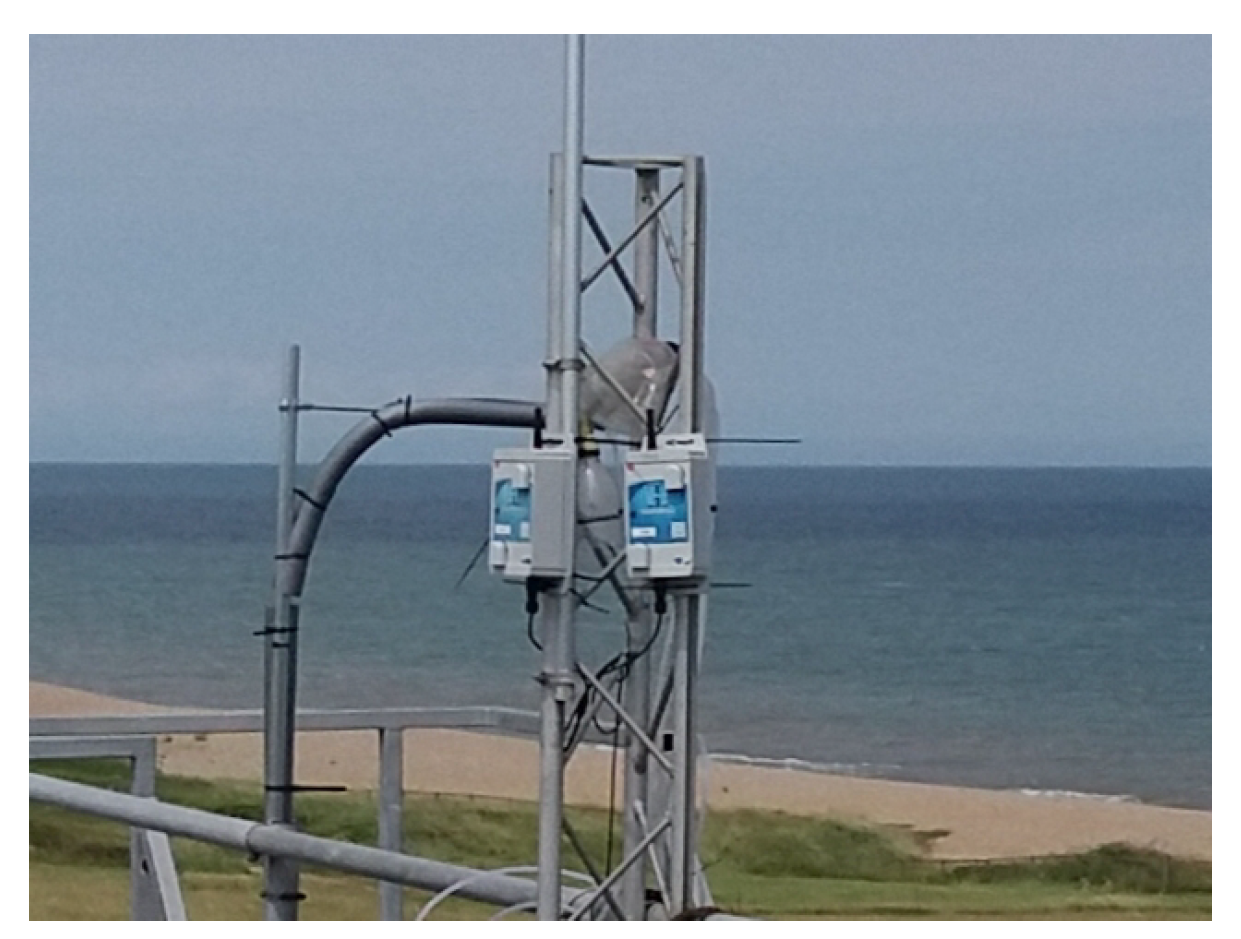 Preprints 148173 g001