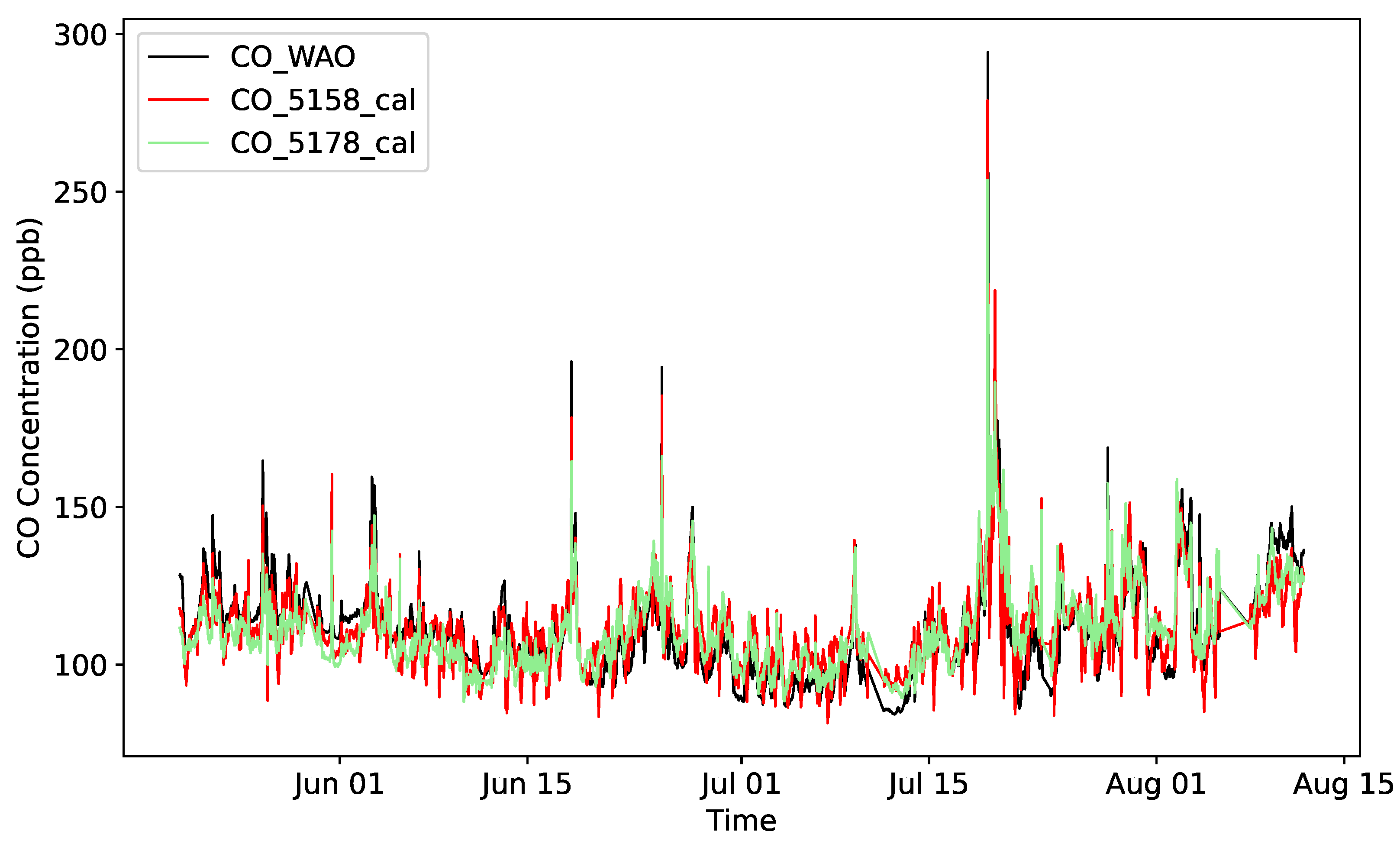 Preprints 148173 g003