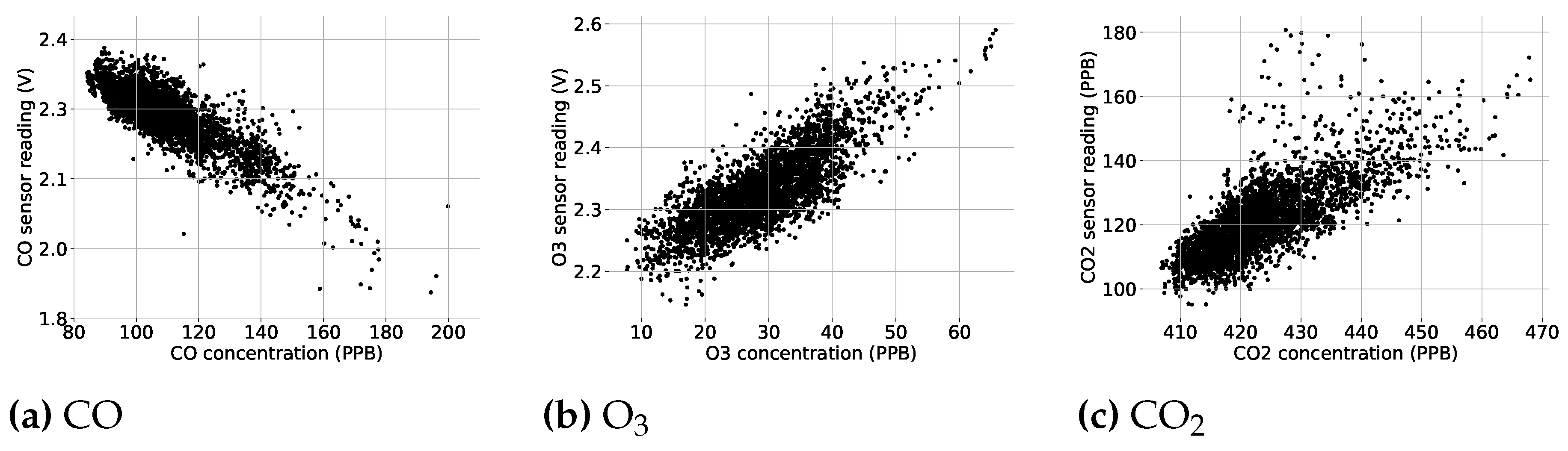 Preprints 148173 g004