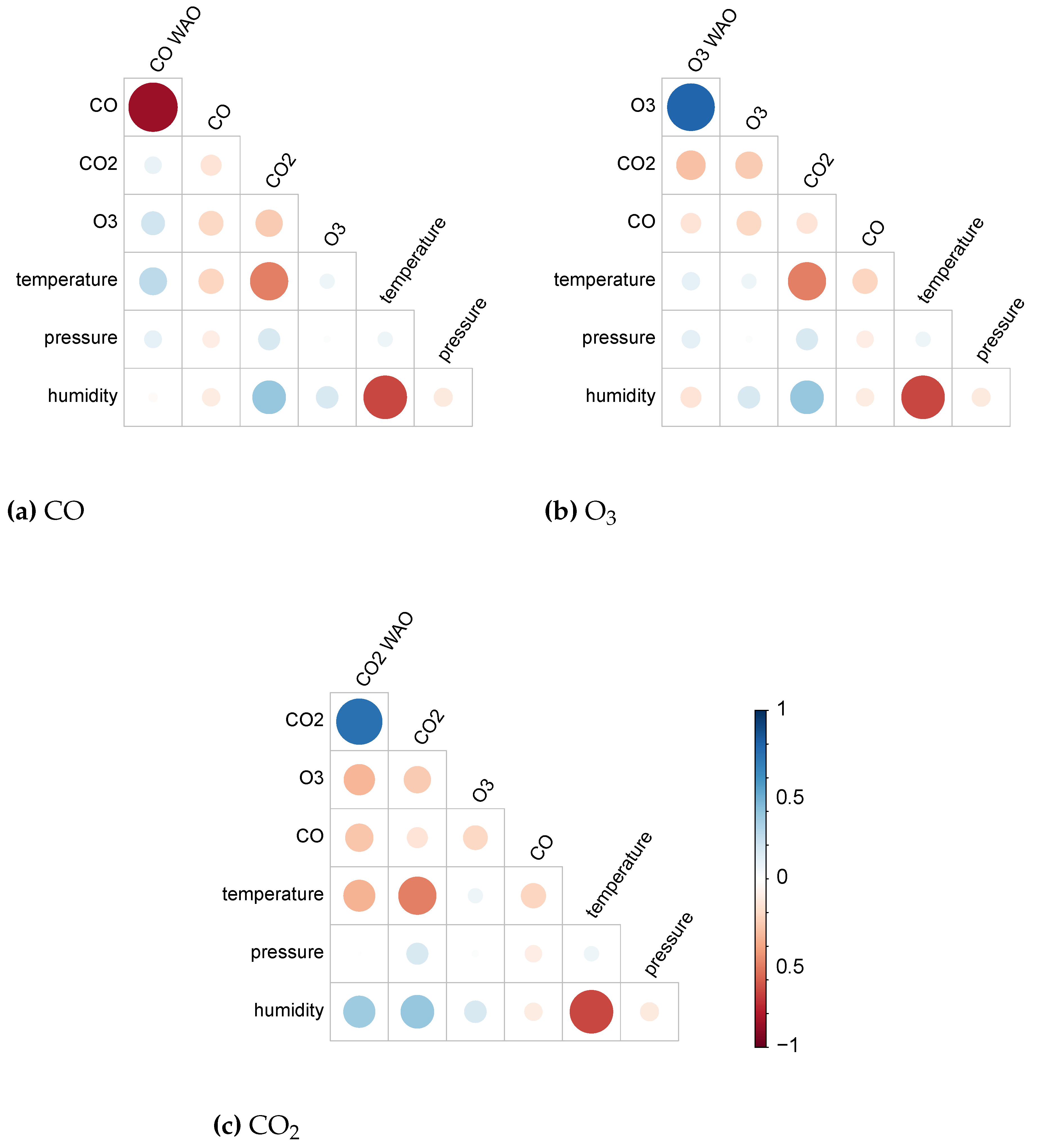 Preprints 148173 g005