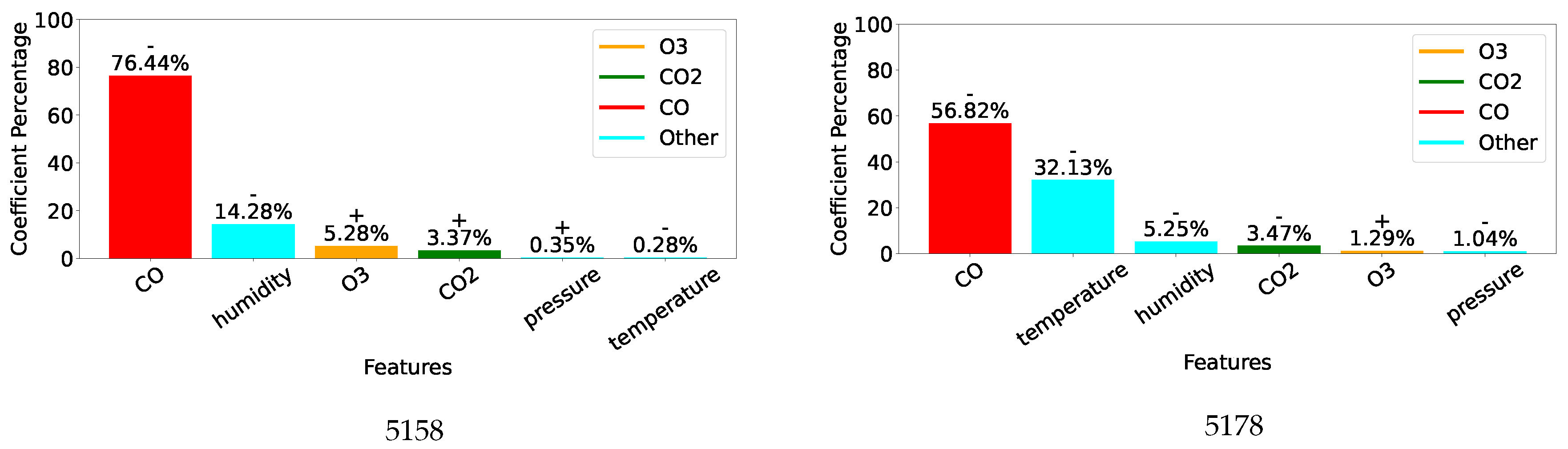 Preprints 148173 g007