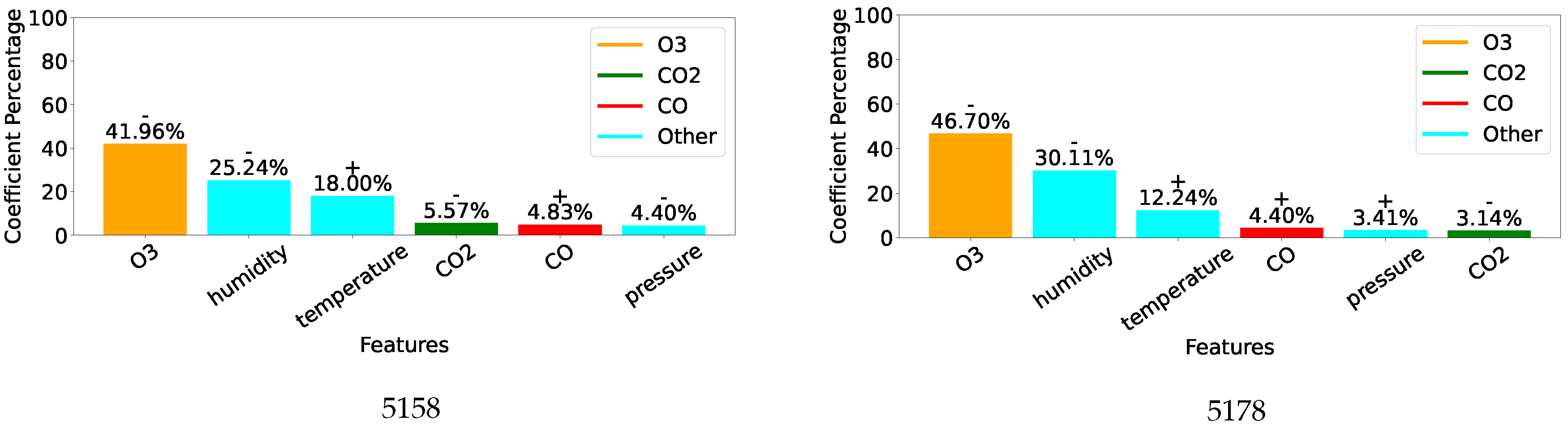 Preprints 148173 g008