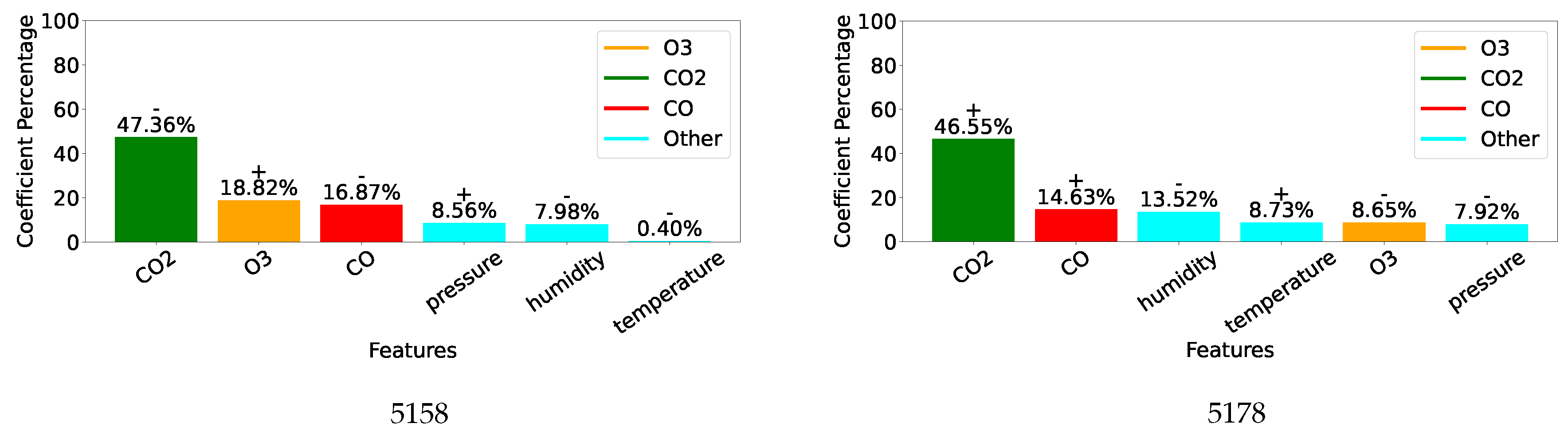 Preprints 148173 g009