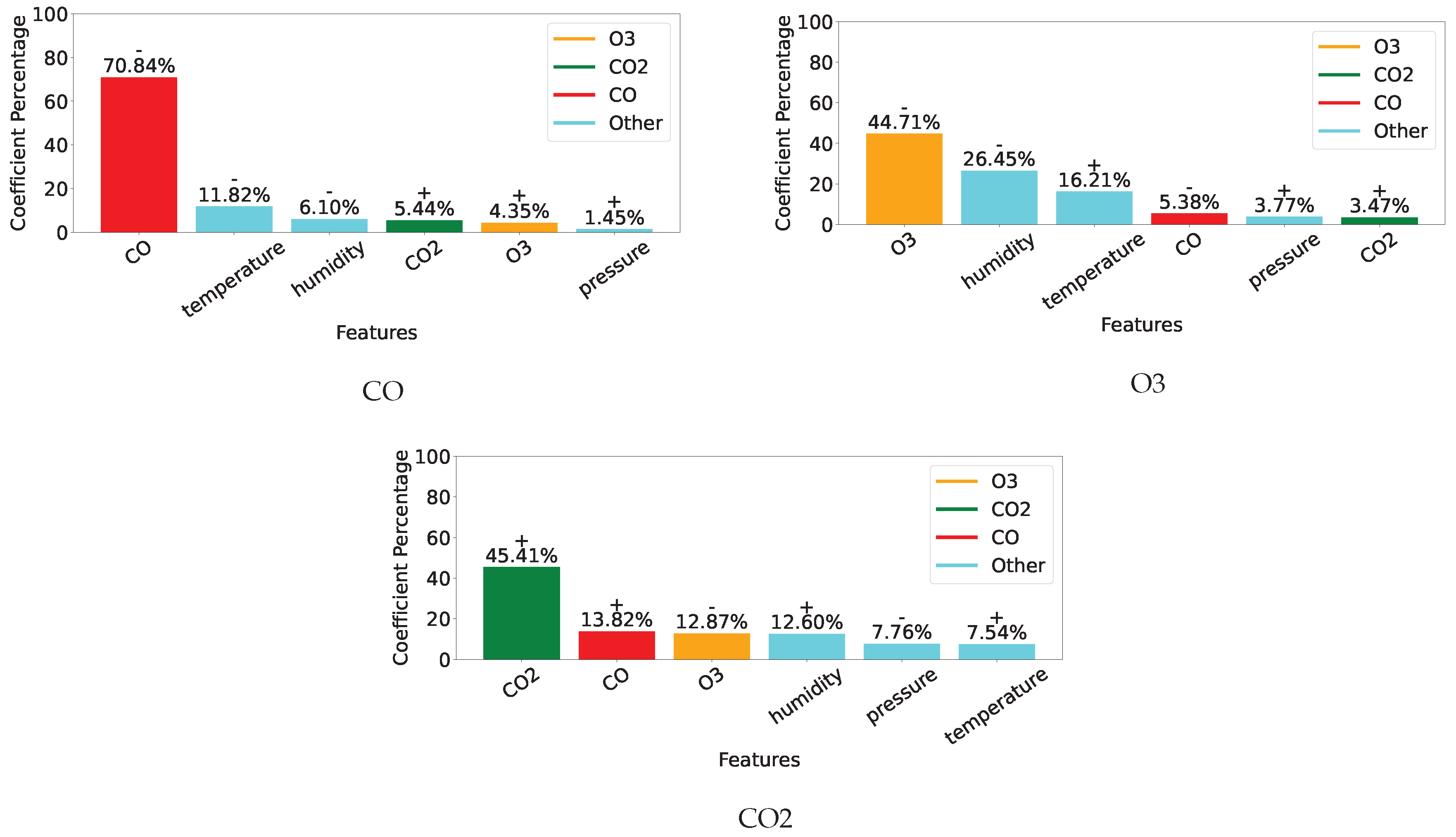 Preprints 148173 g010