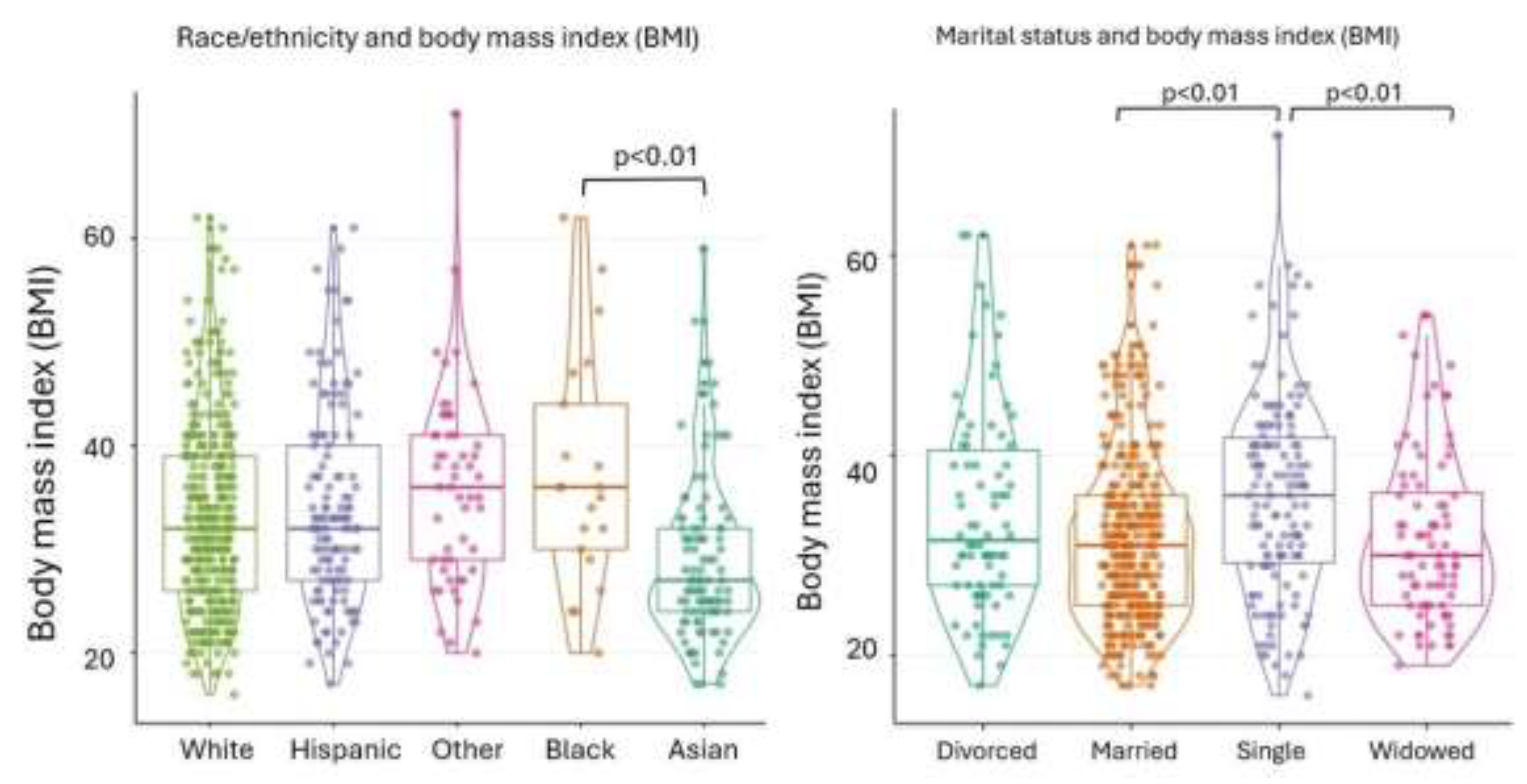 Preprints 197614 g001