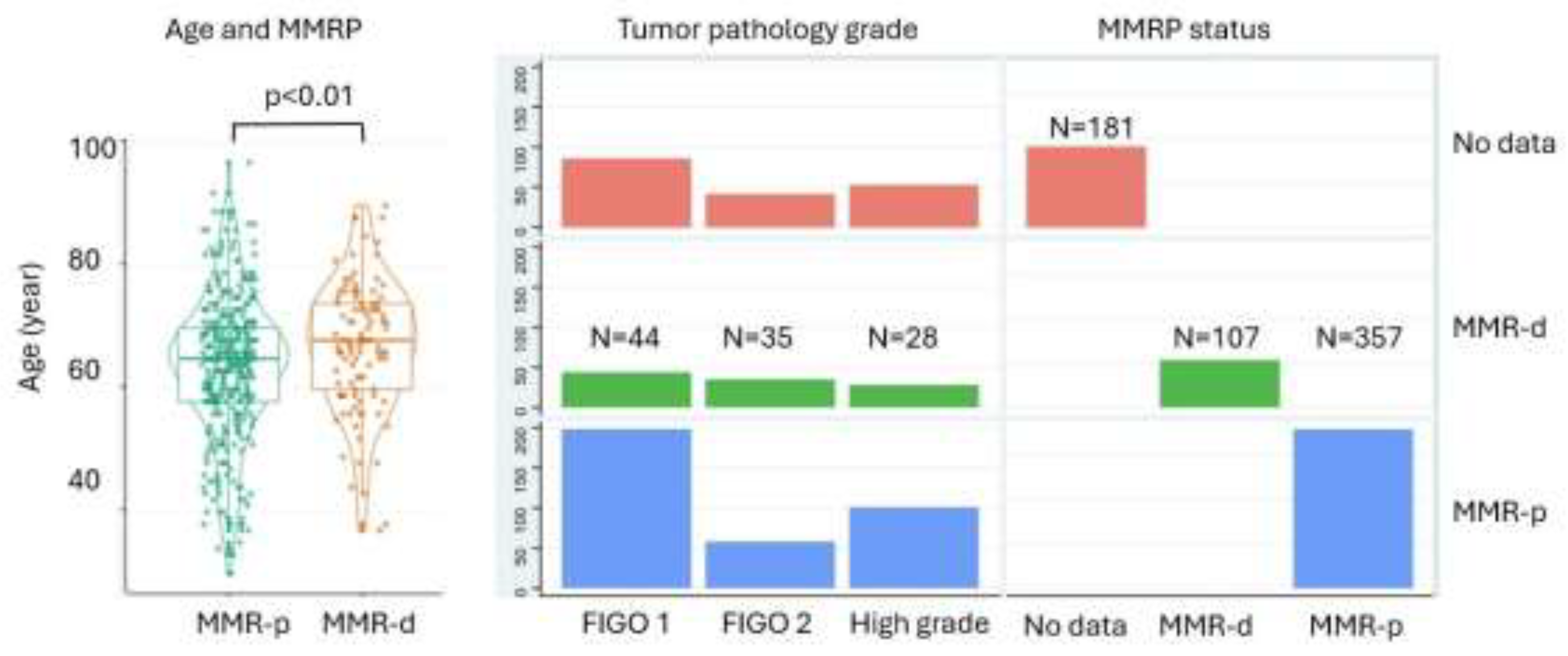Preprints 197614 g002