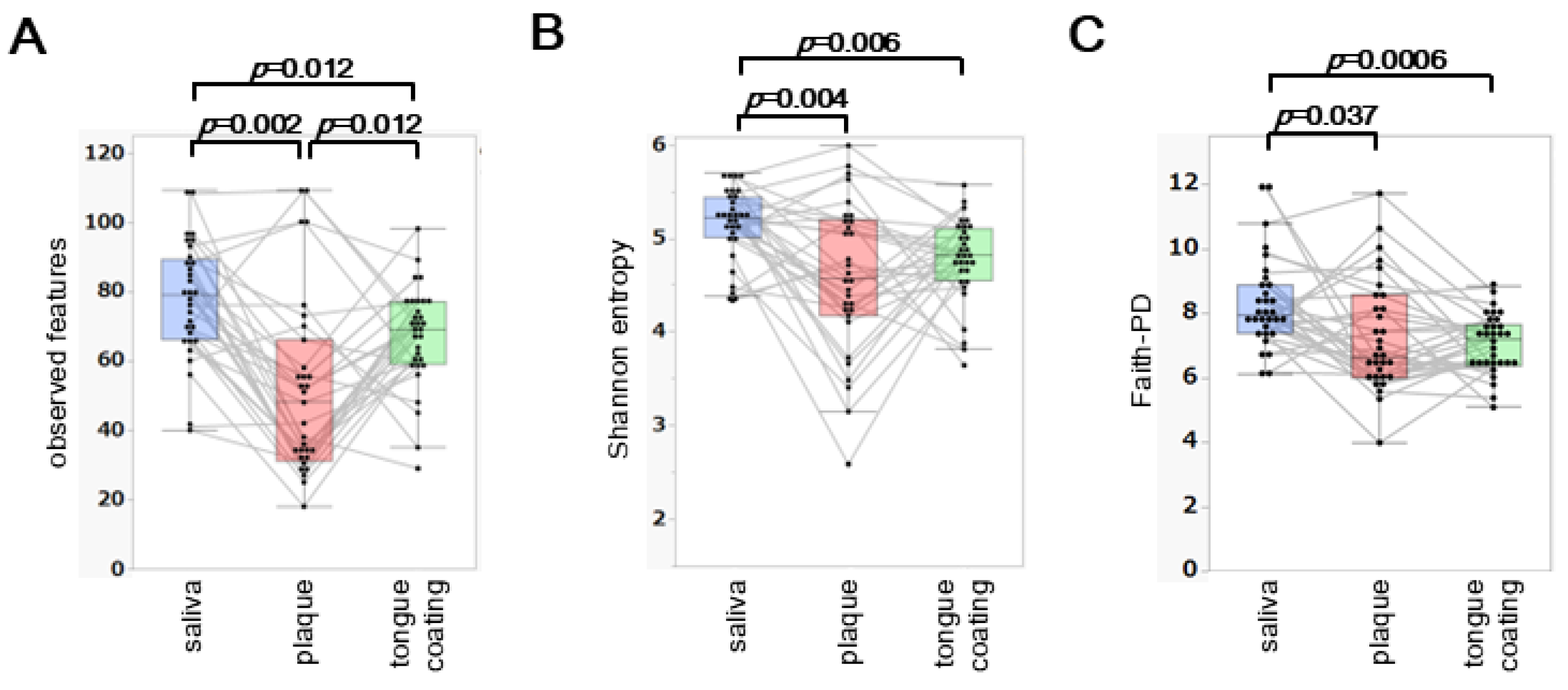 Preprints 187650 g001