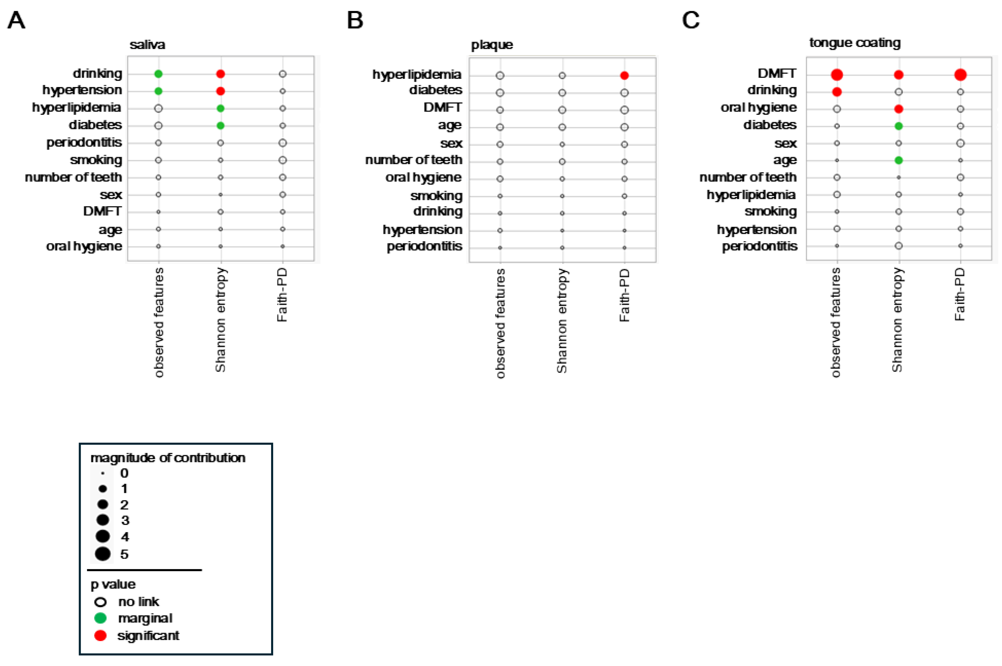 Preprints 187650 g002