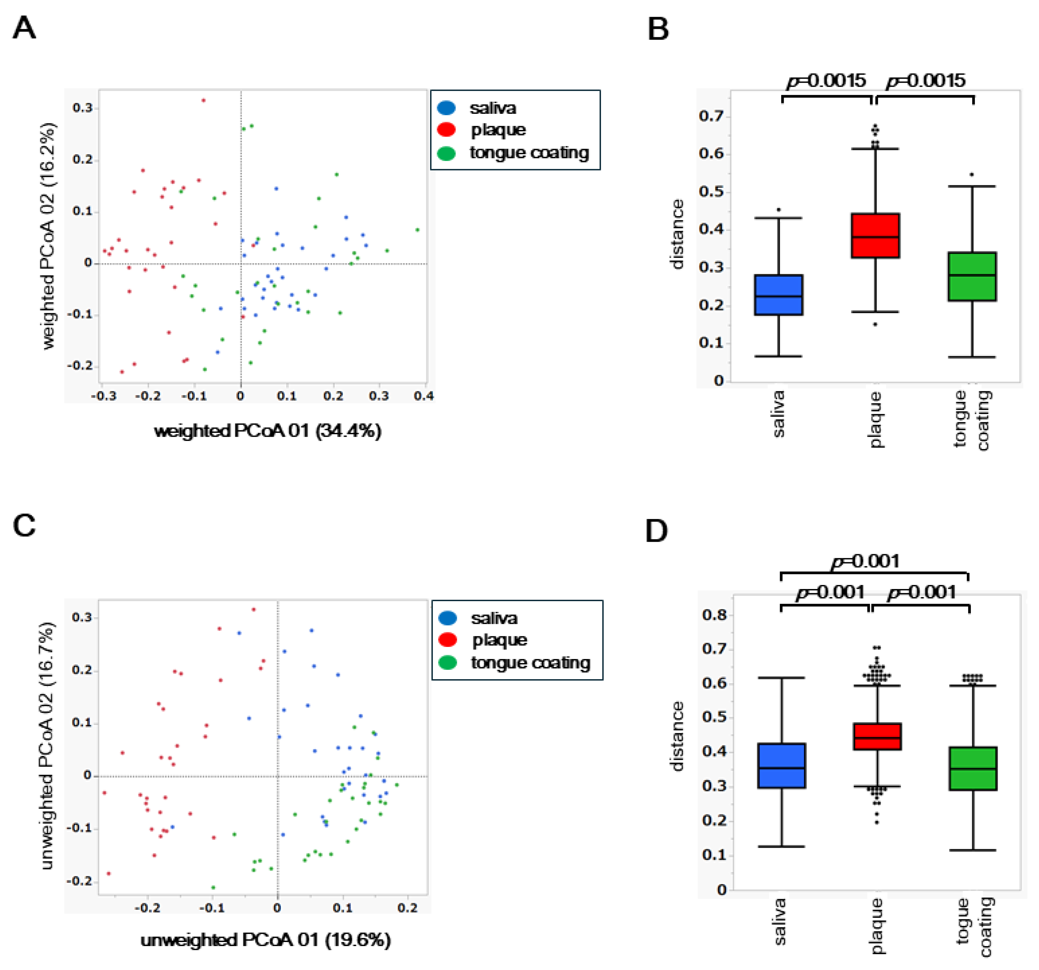 Preprints 187650 g003