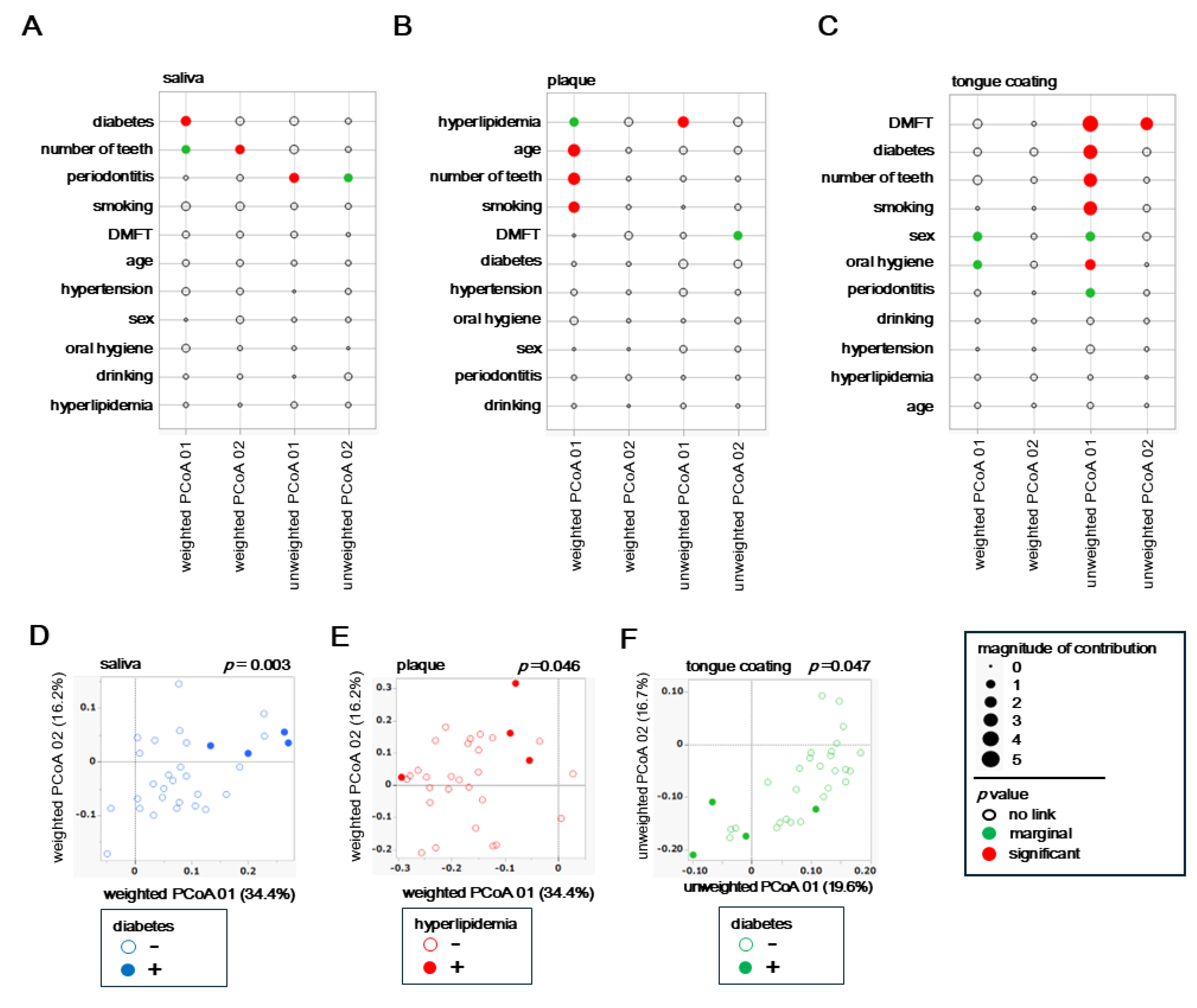 Preprints 187650 g004