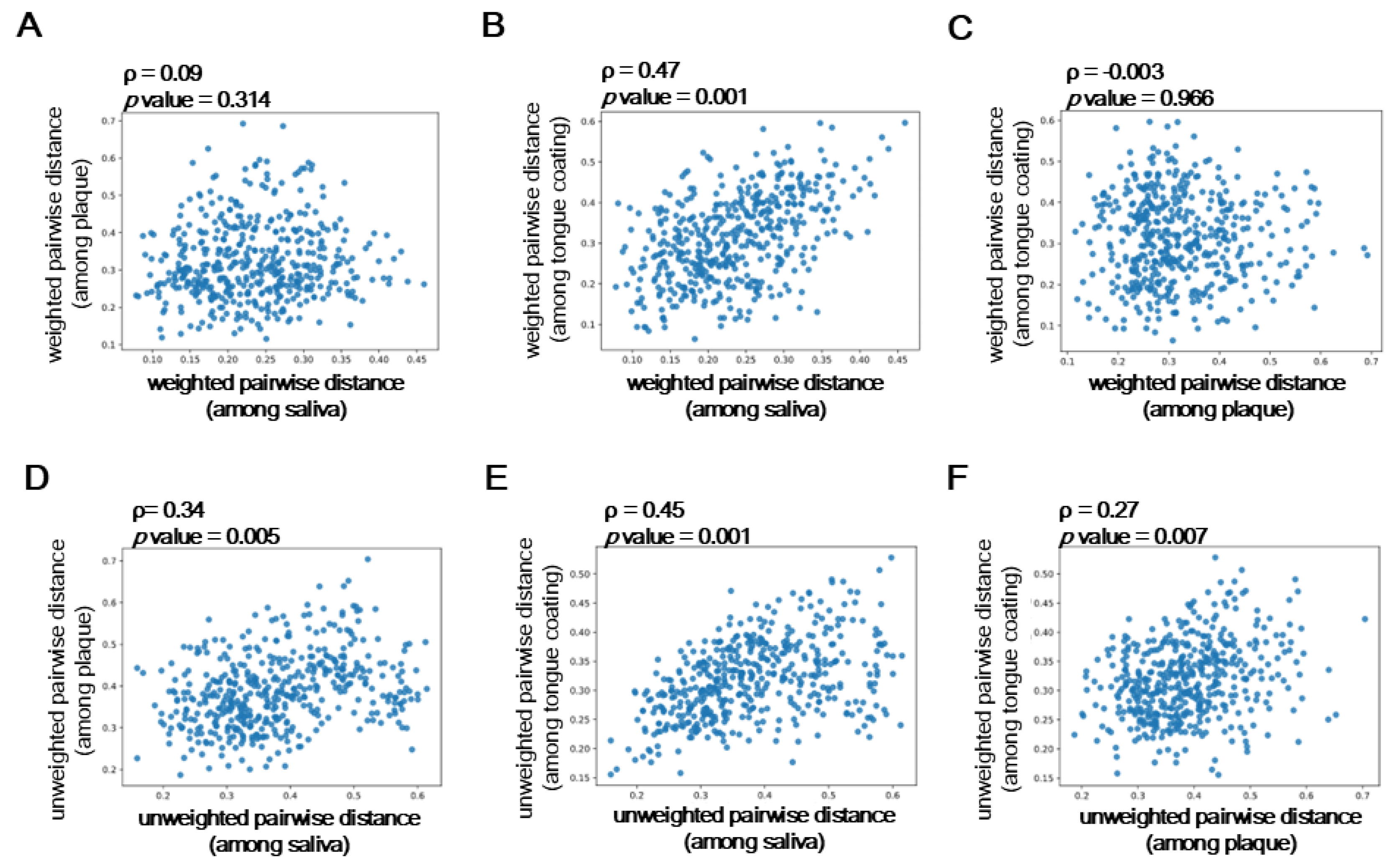 Preprints 187650 g005