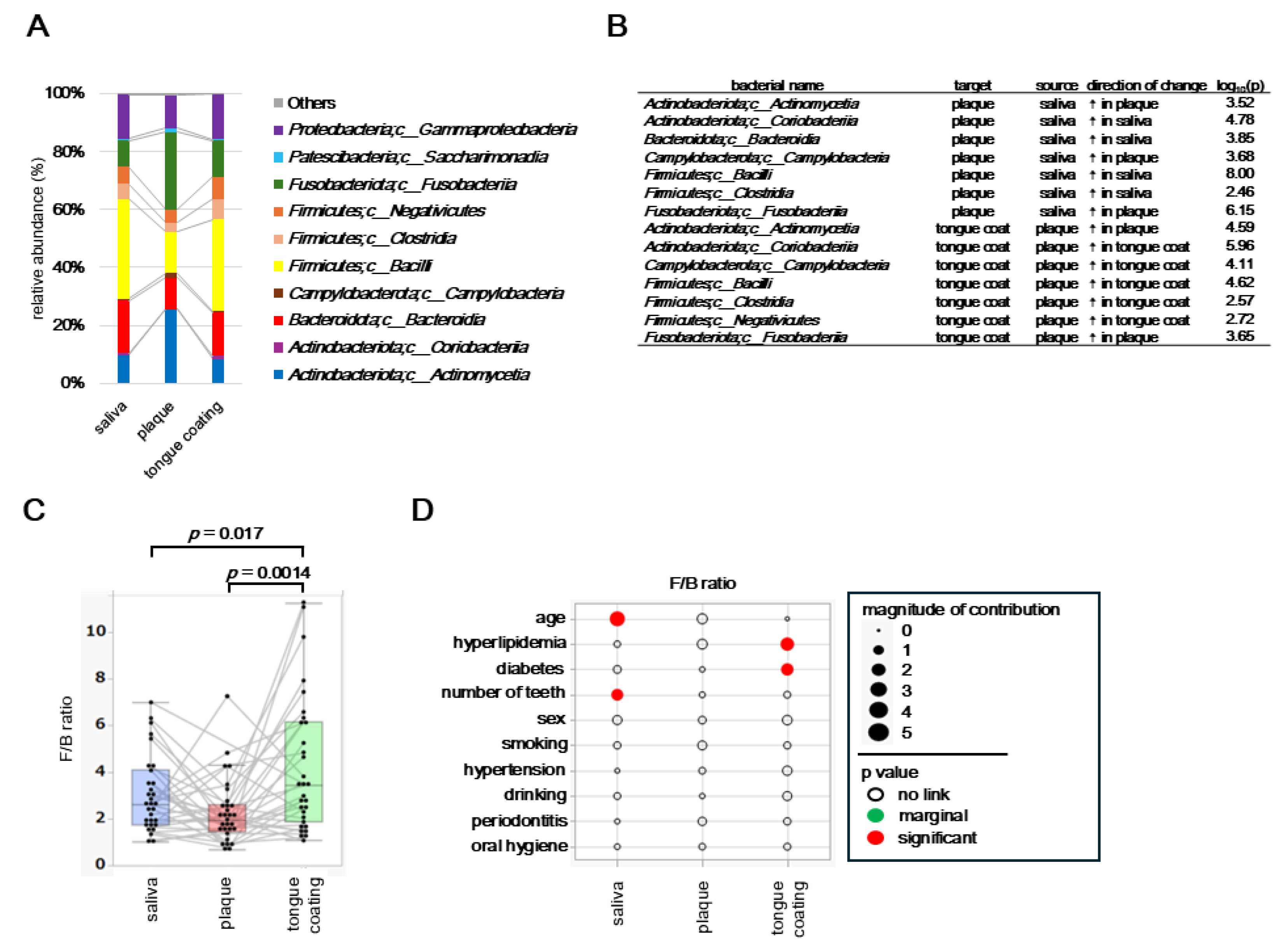 Preprints 187650 g006