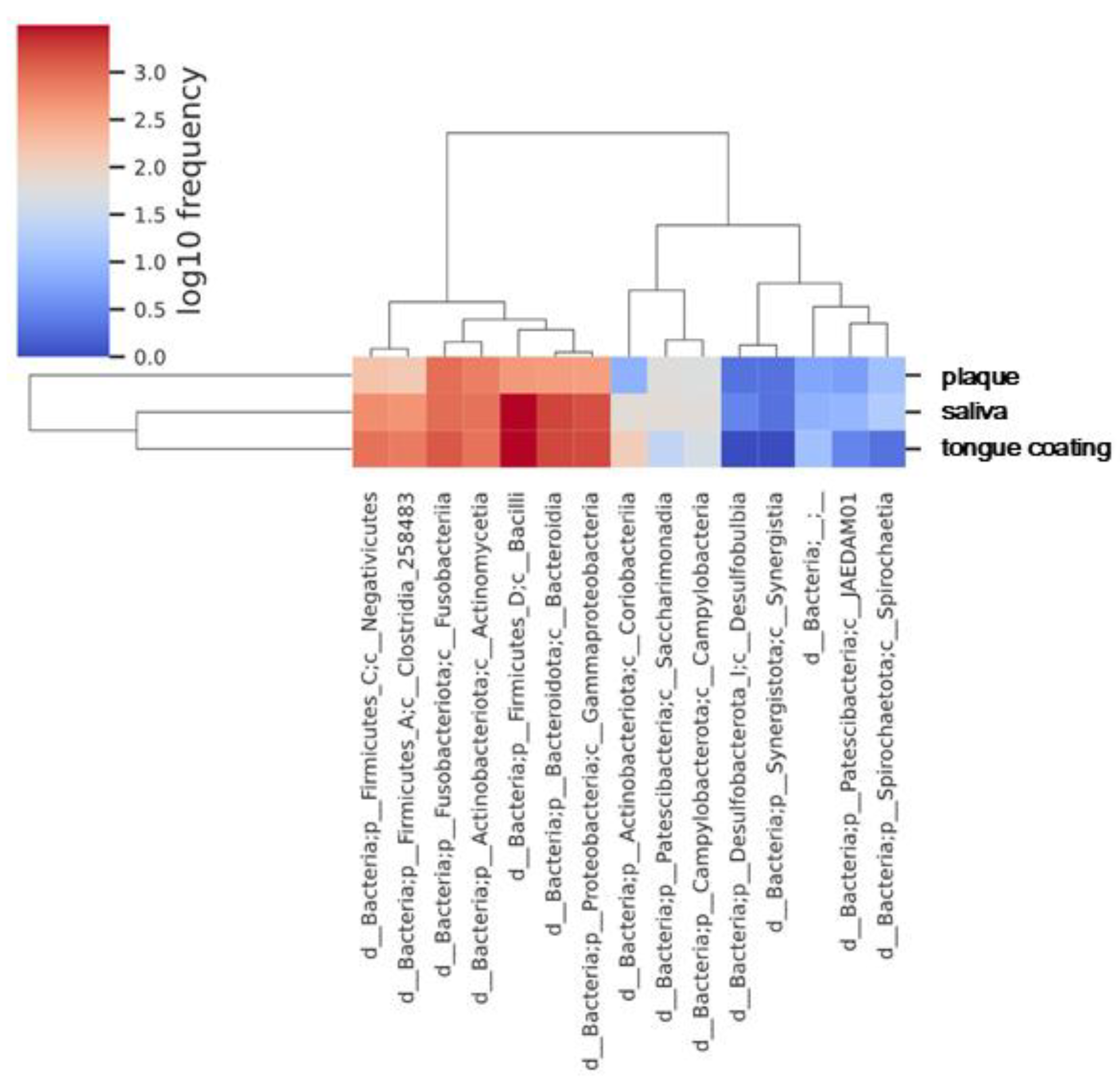Preprints 187650 g007