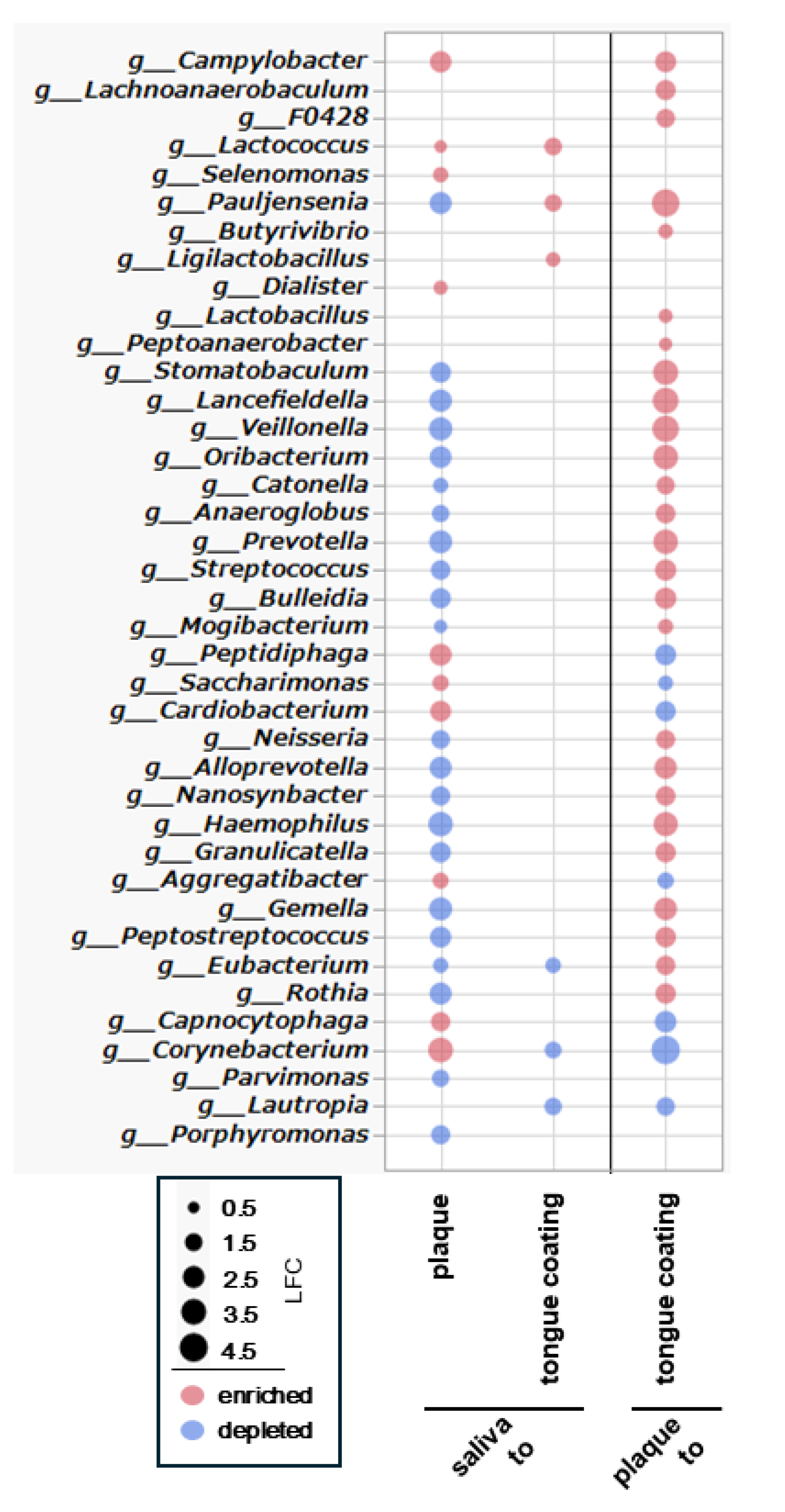 Preprints 187650 g009