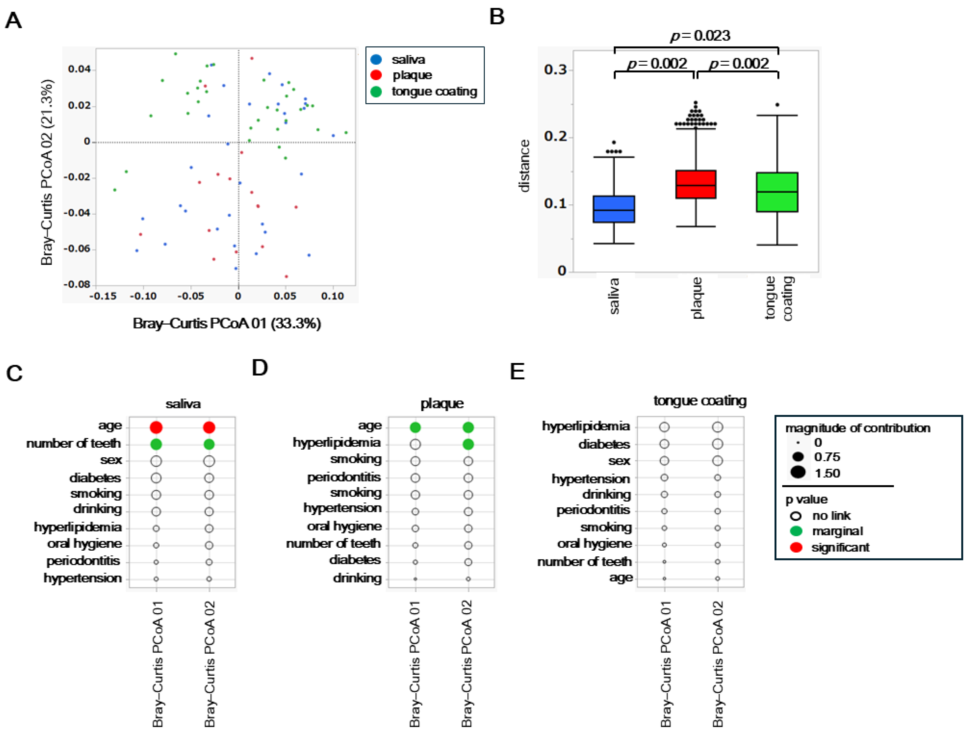 Preprints 187650 g010