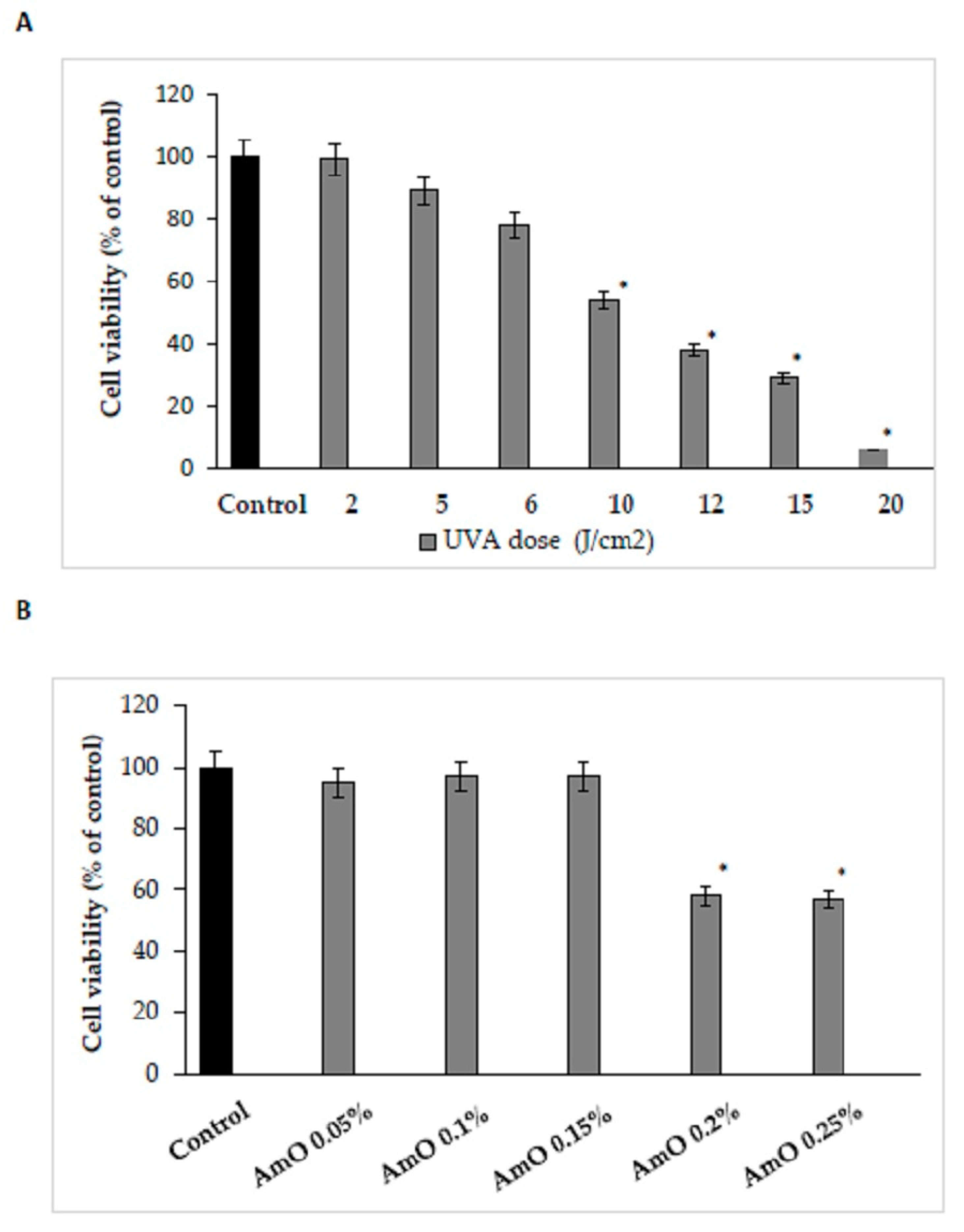 Preprints 74037 g001
