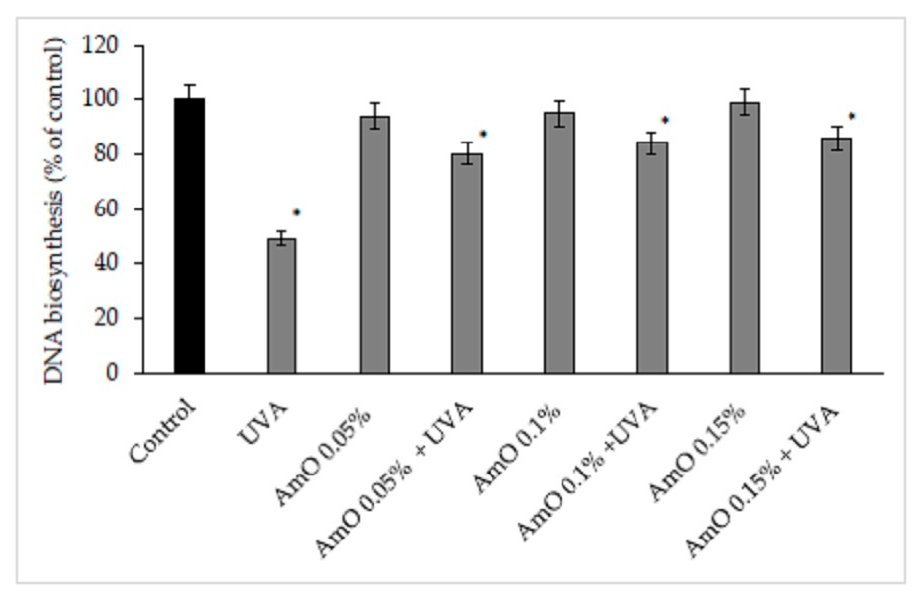 Preprints 74037 g011