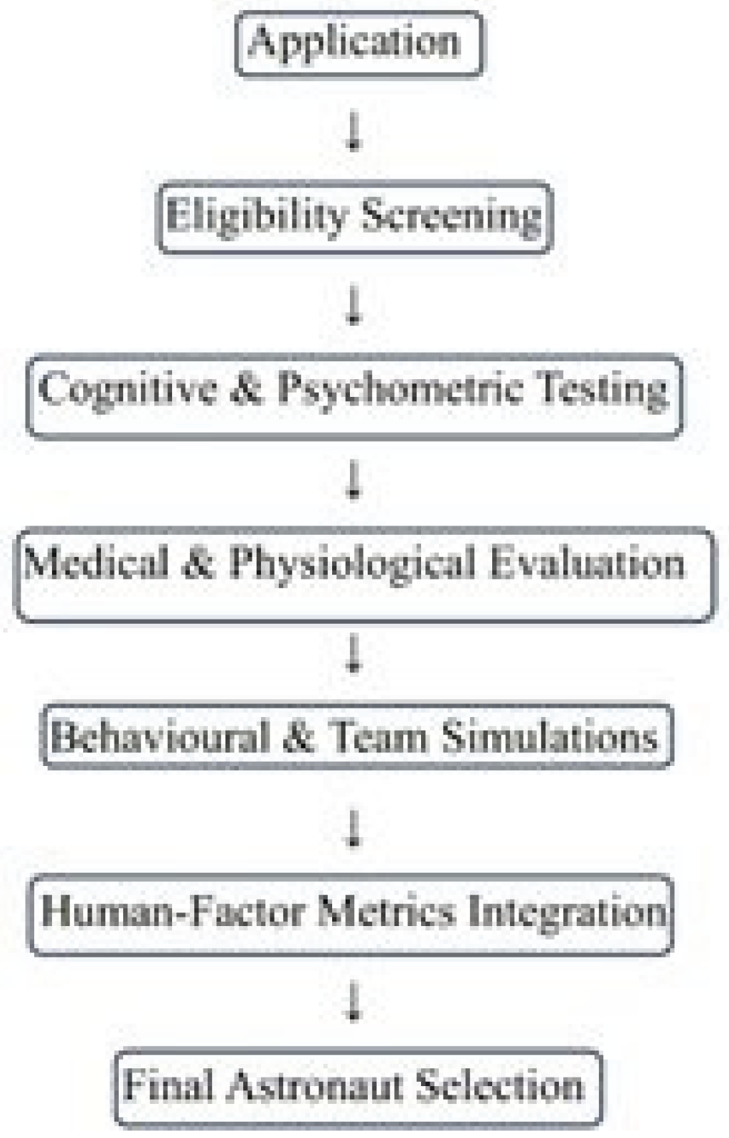 Preprints 190251 g001