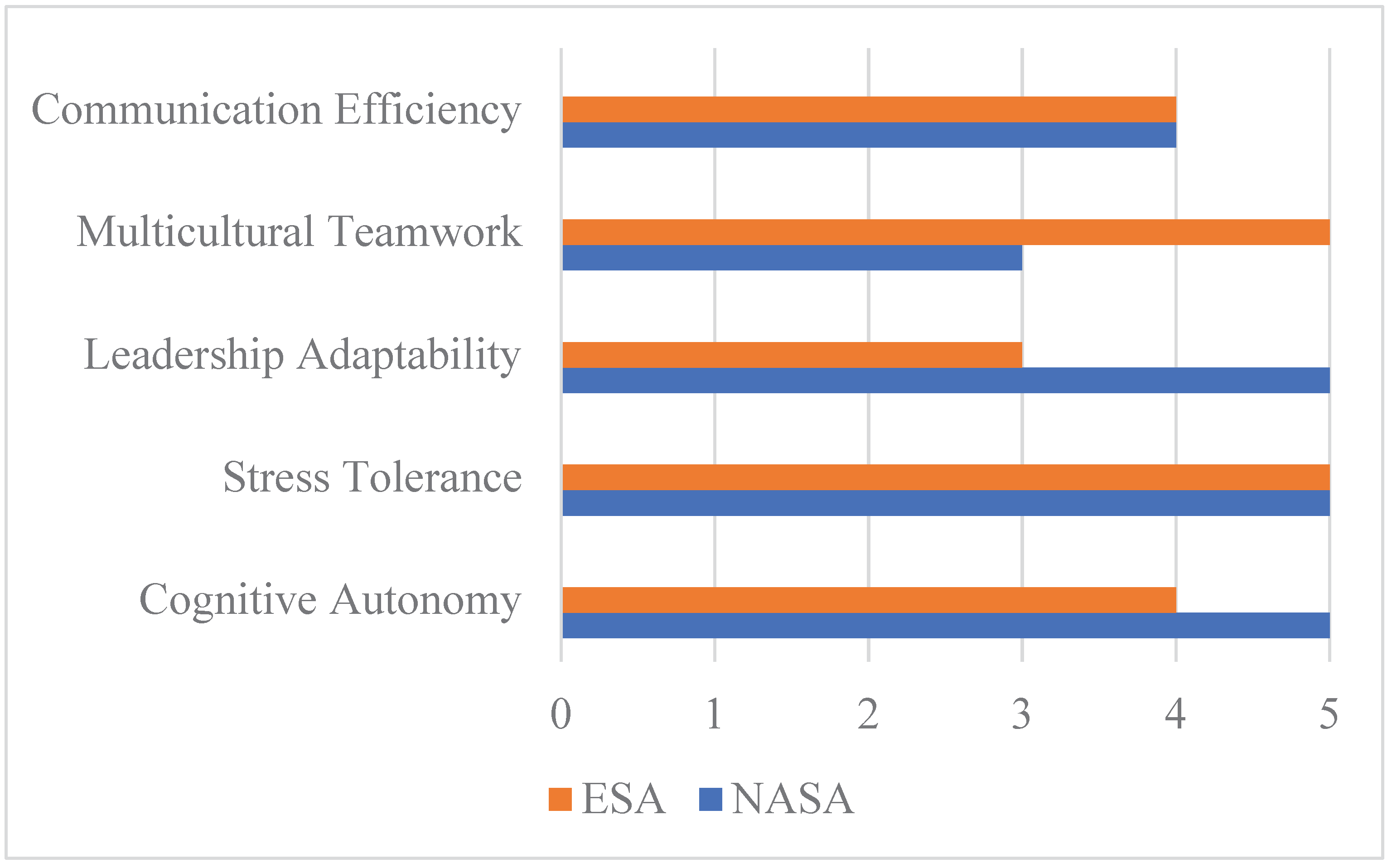 Preprints 190251 g002