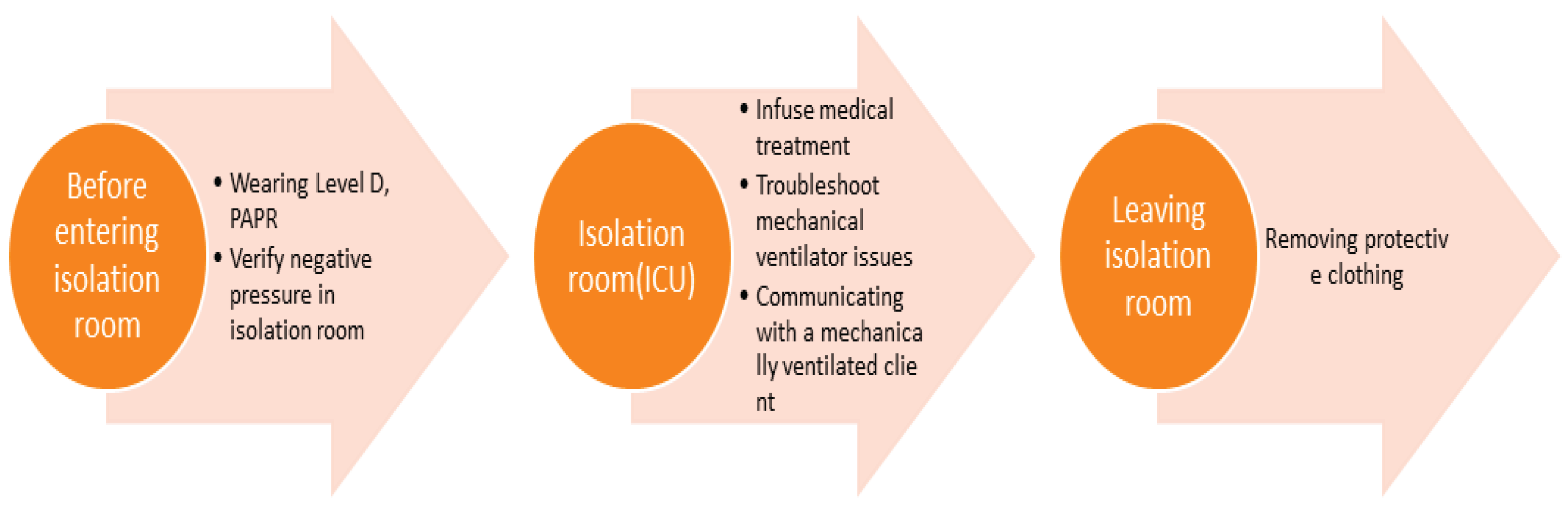 Preprints 191165 g001