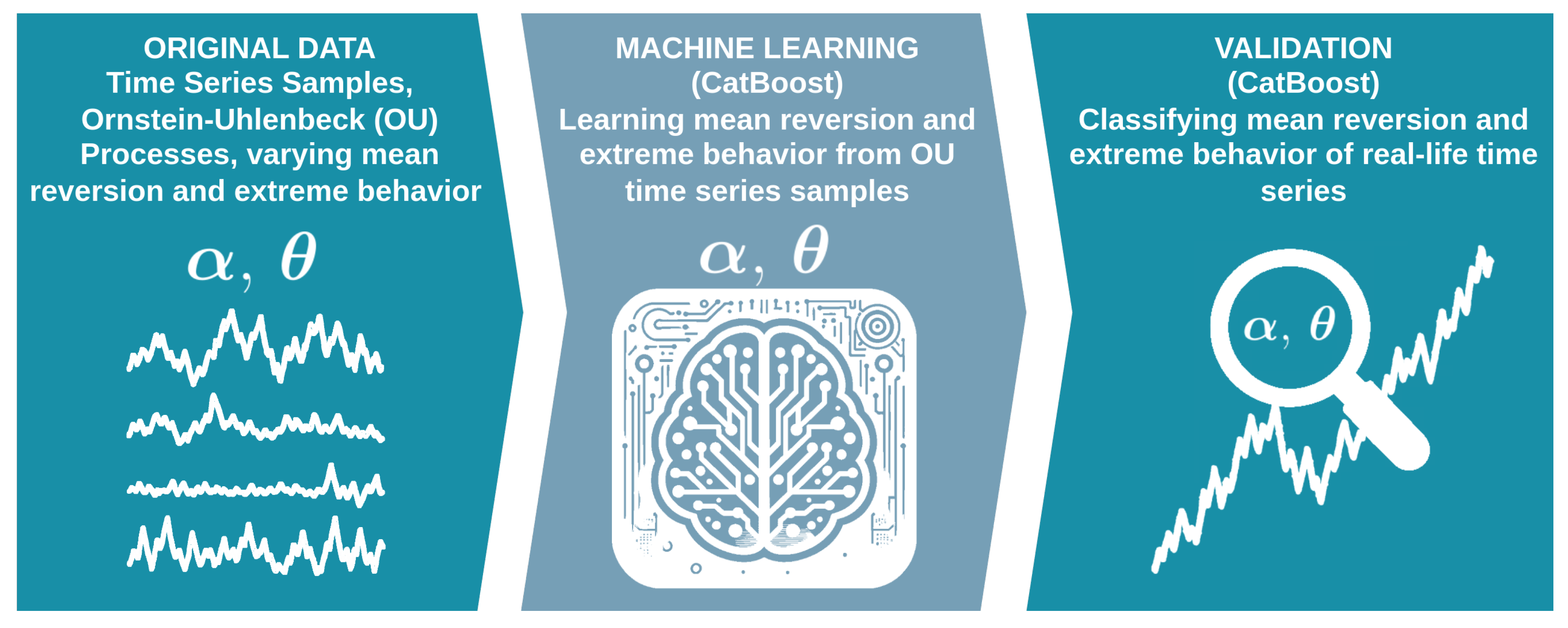 Preprints 190011 g001