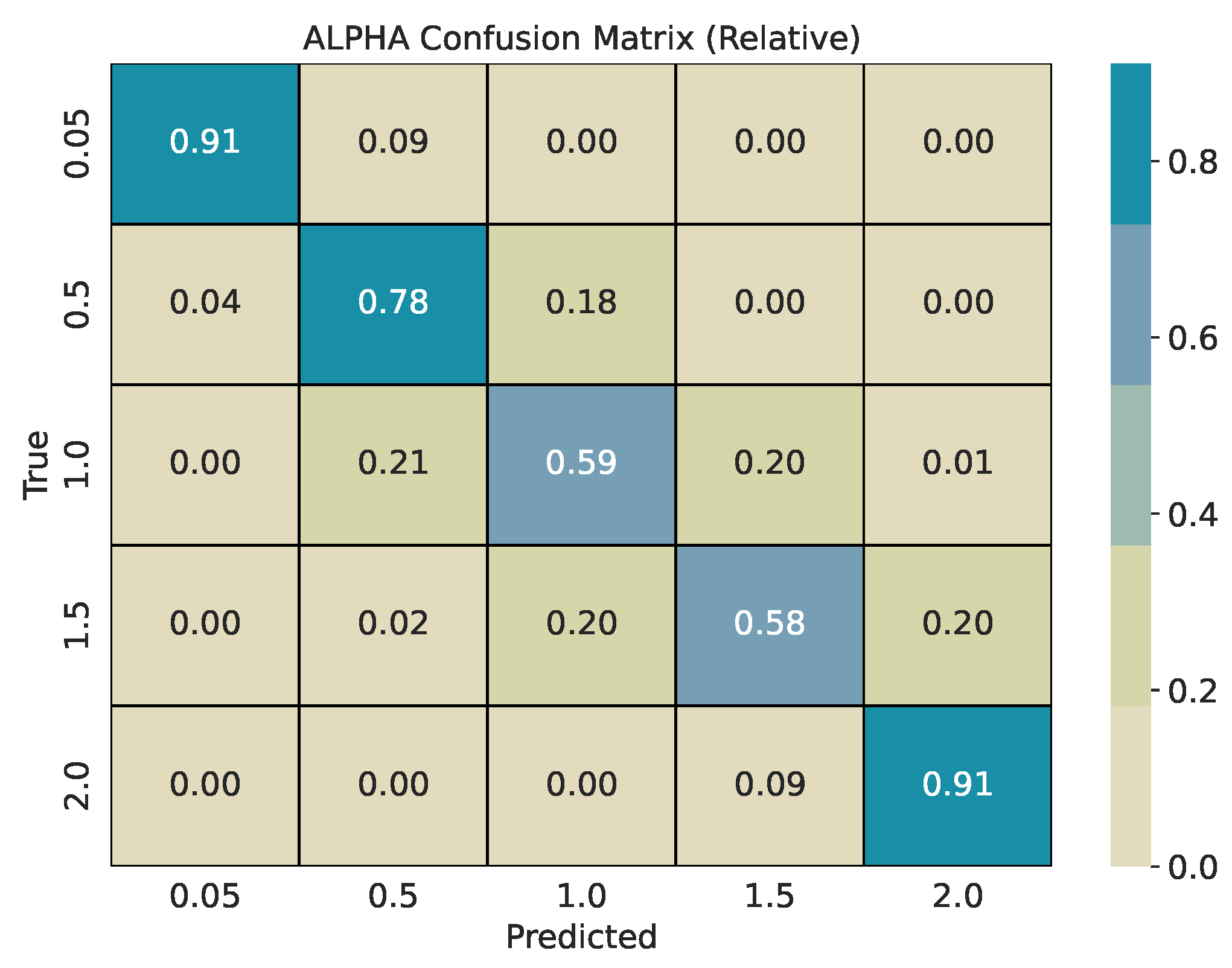 Preprints 190011 g004