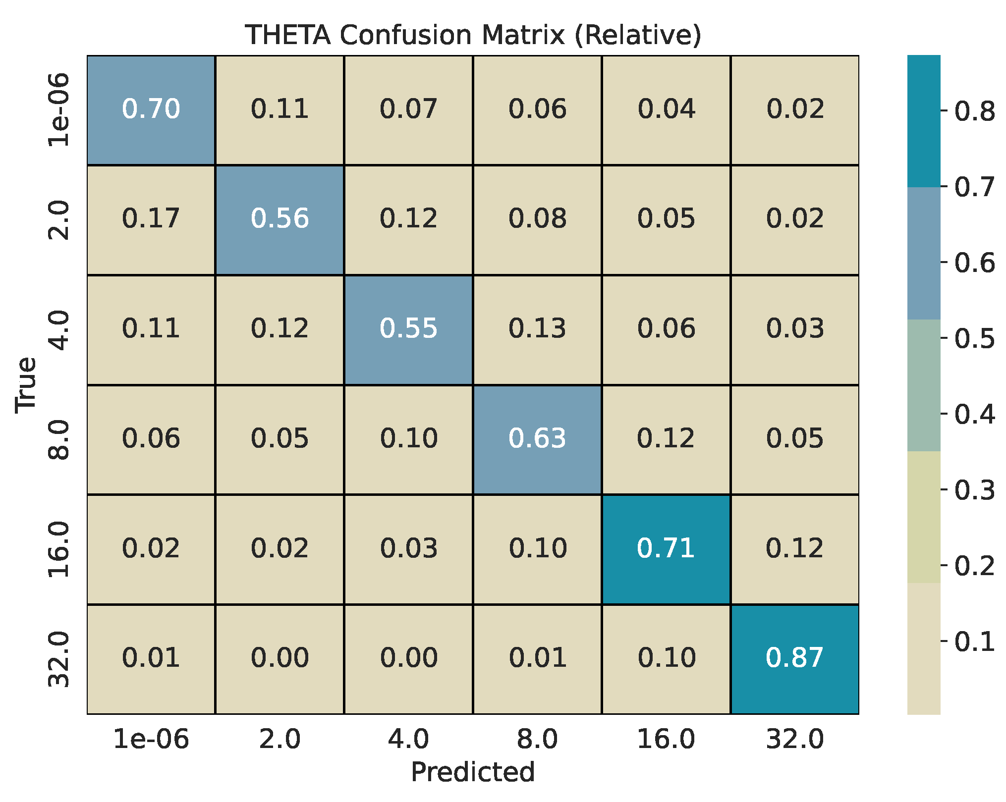 Preprints 190011 g005