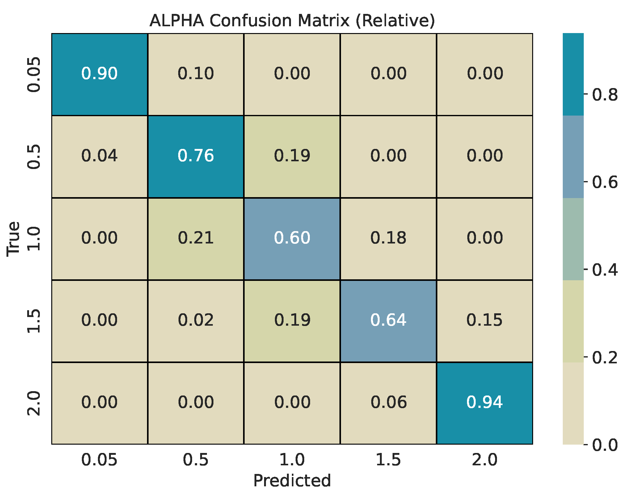 Preprints 190011 g006