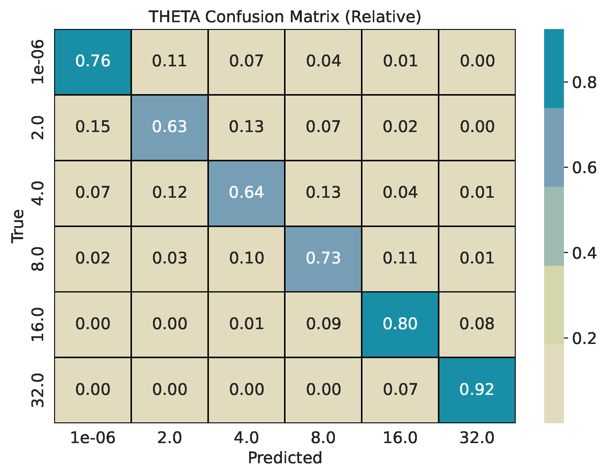 Preprints 190011 g007