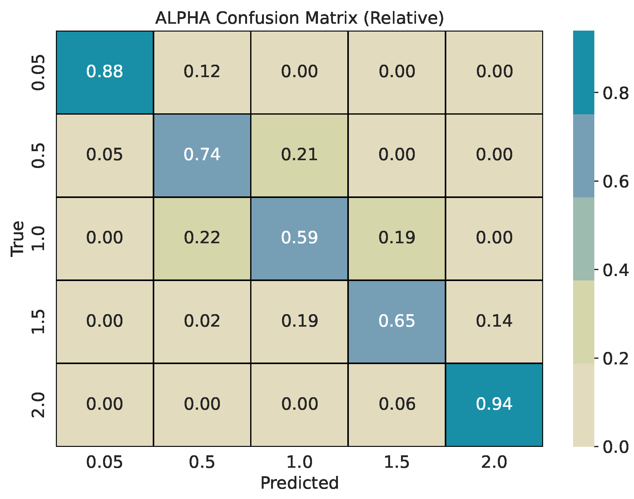 Preprints 190011 g008