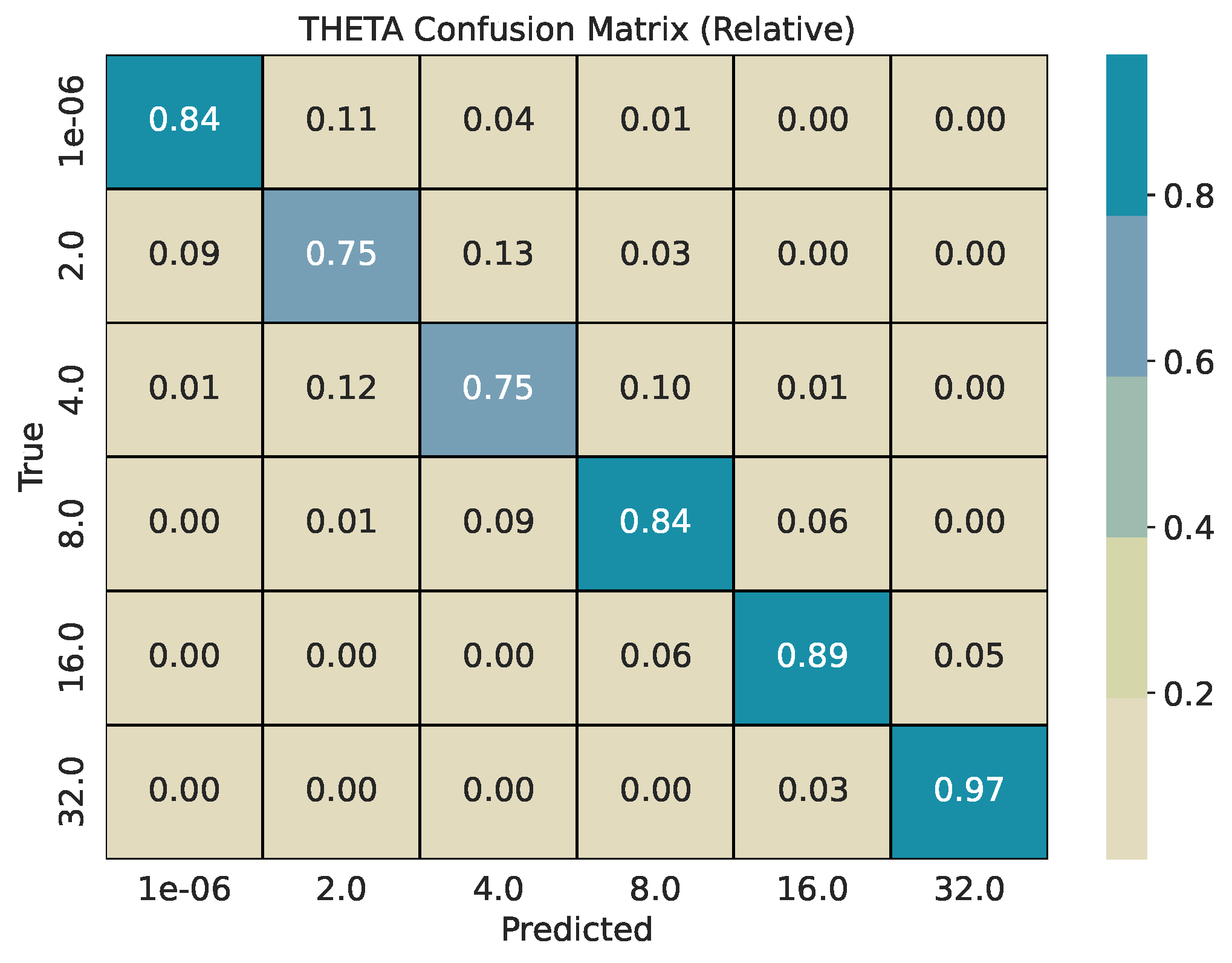 Preprints 190011 g009